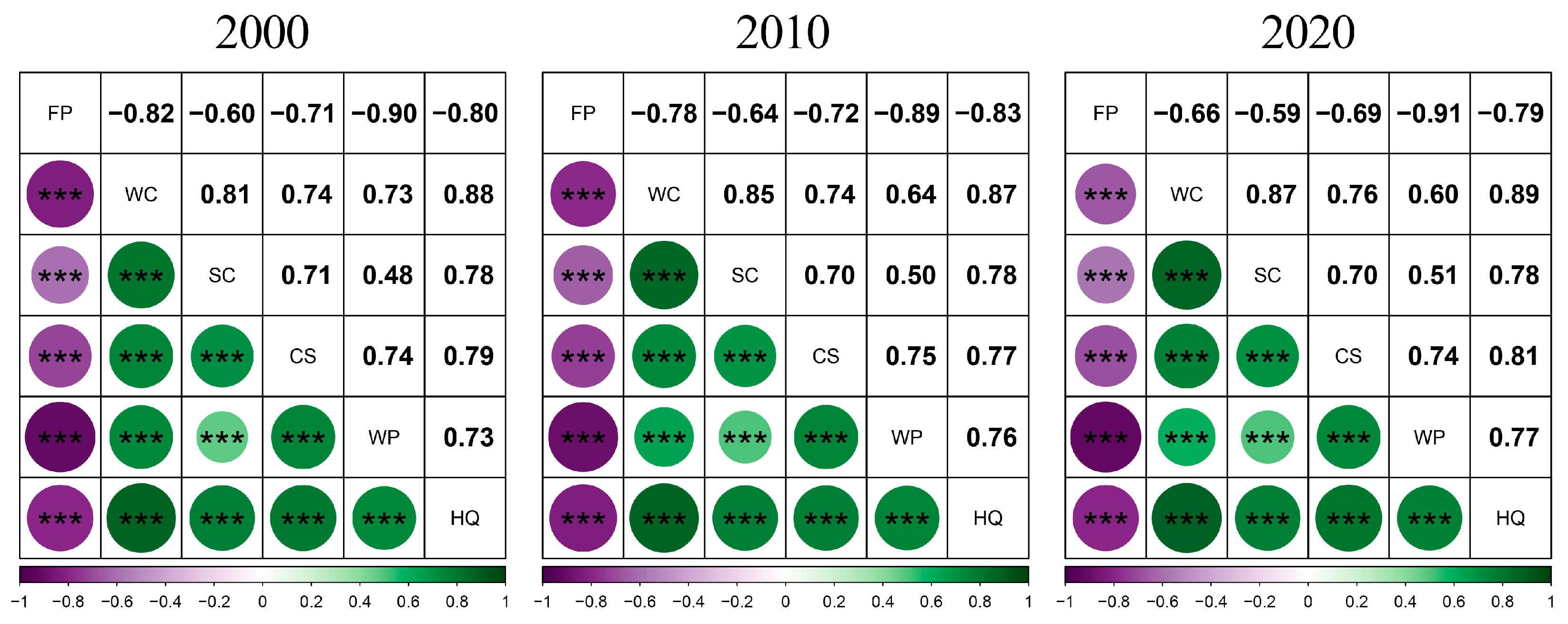 Sustainability 15 14877 g004