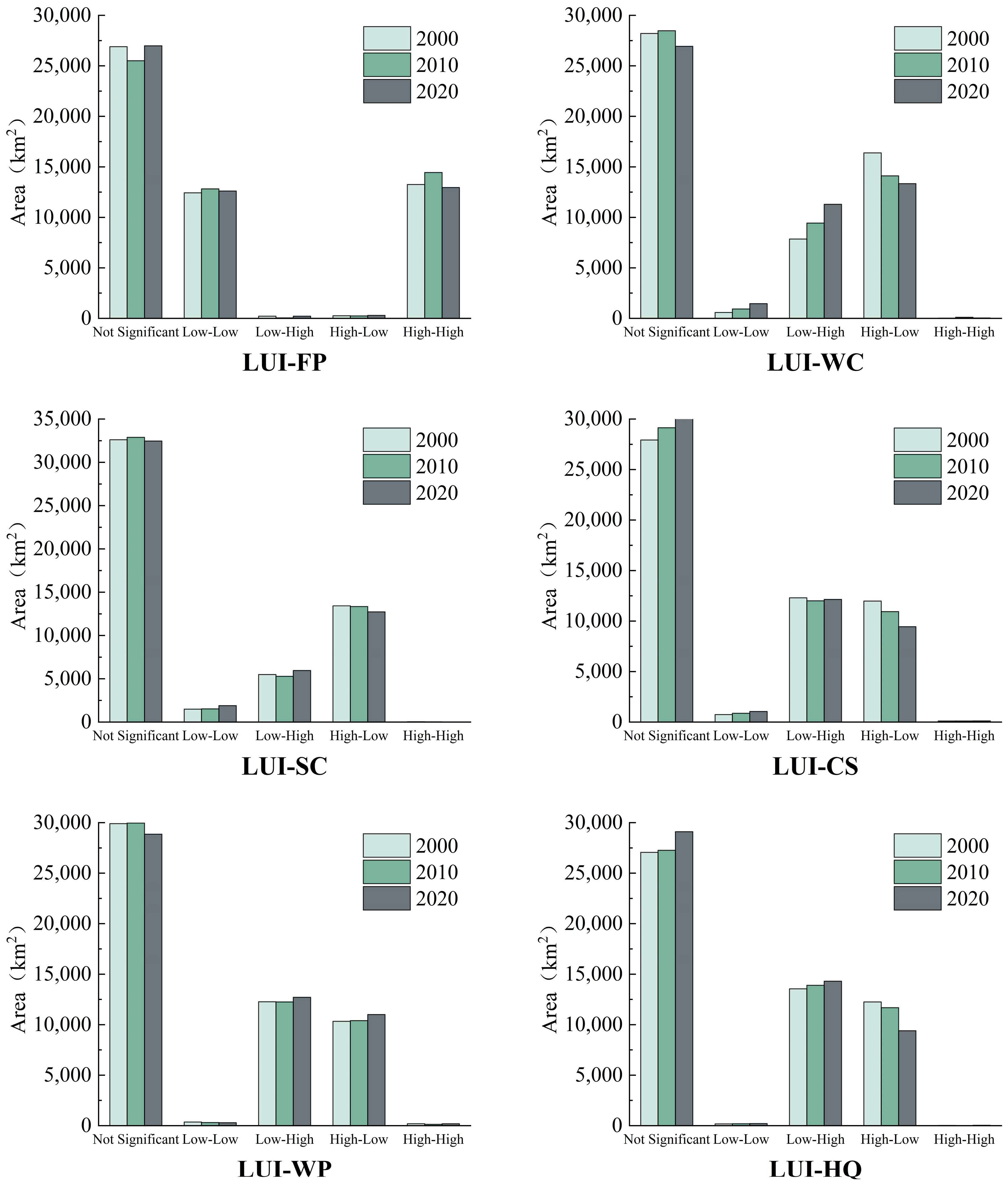 Sustainability 15 14877 g008