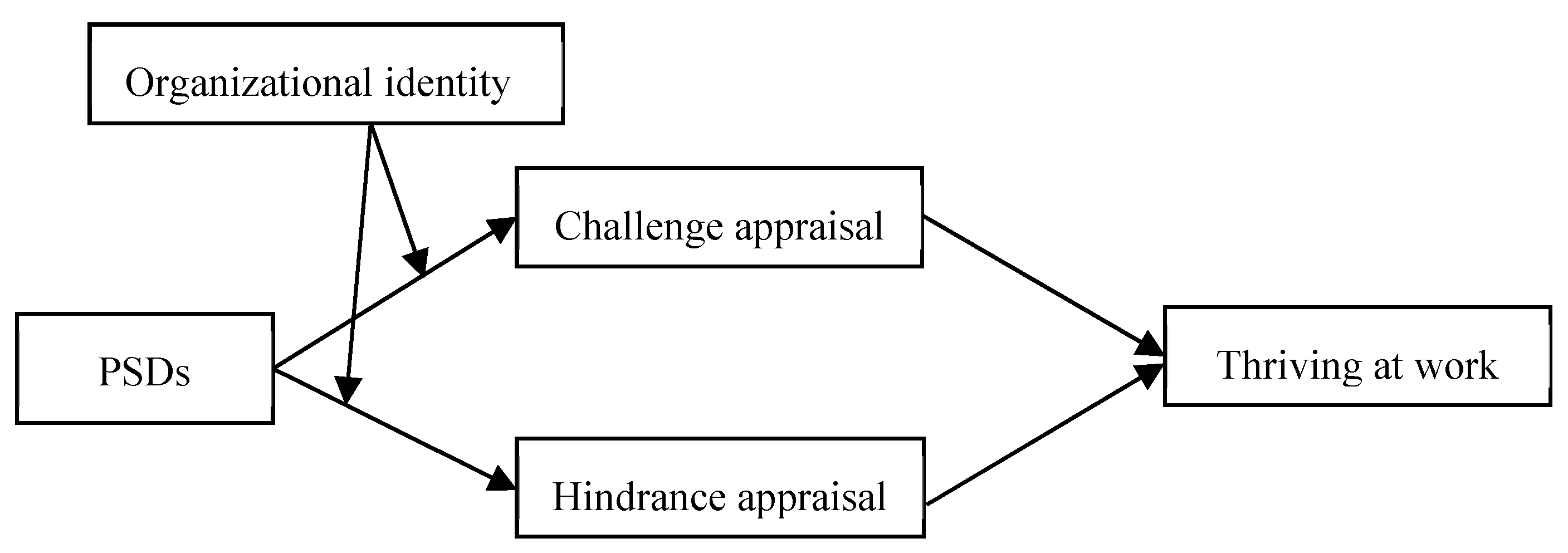 Sustainability 15 14879 g001