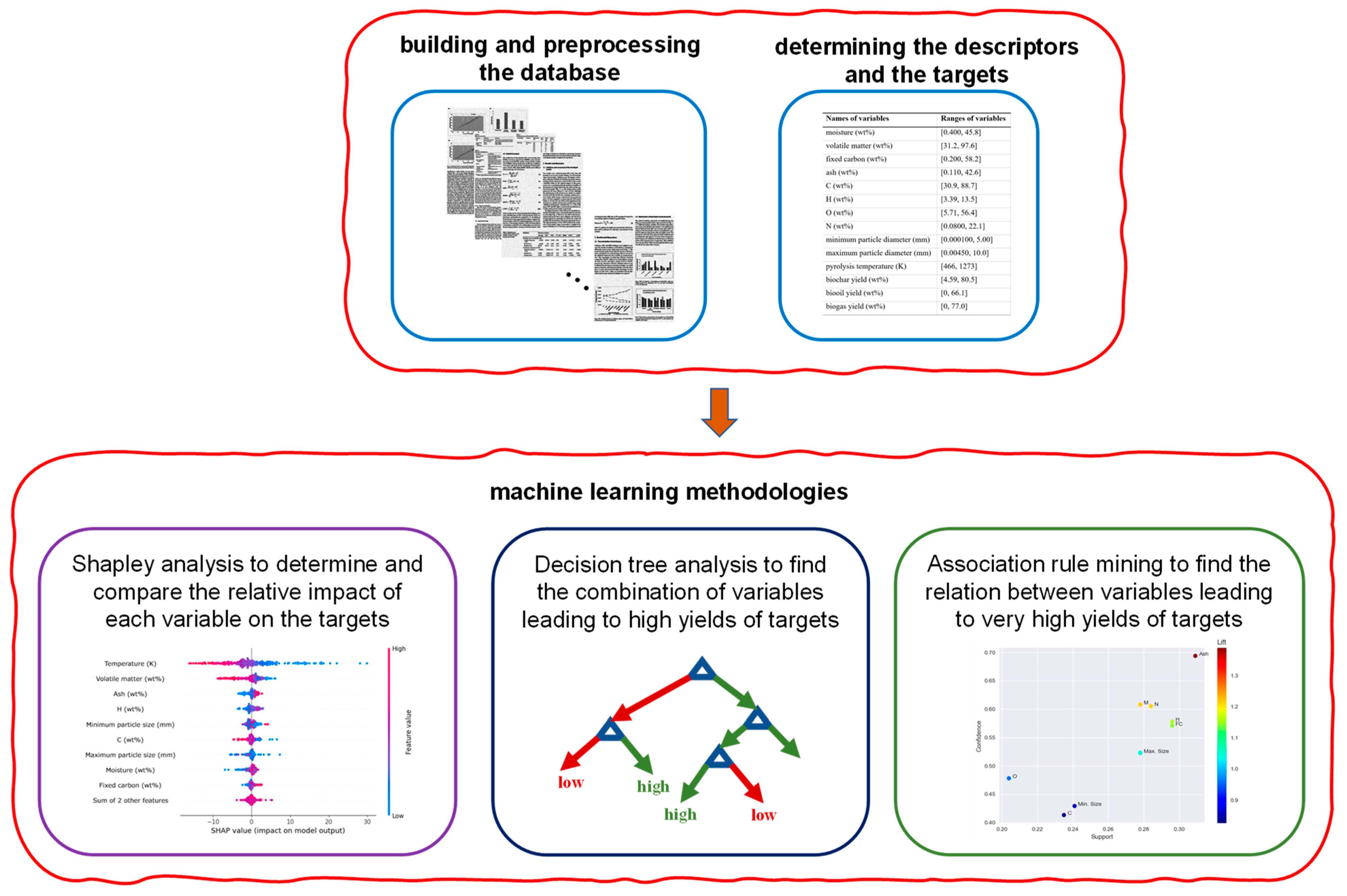 Sustainability 15 14884 g001