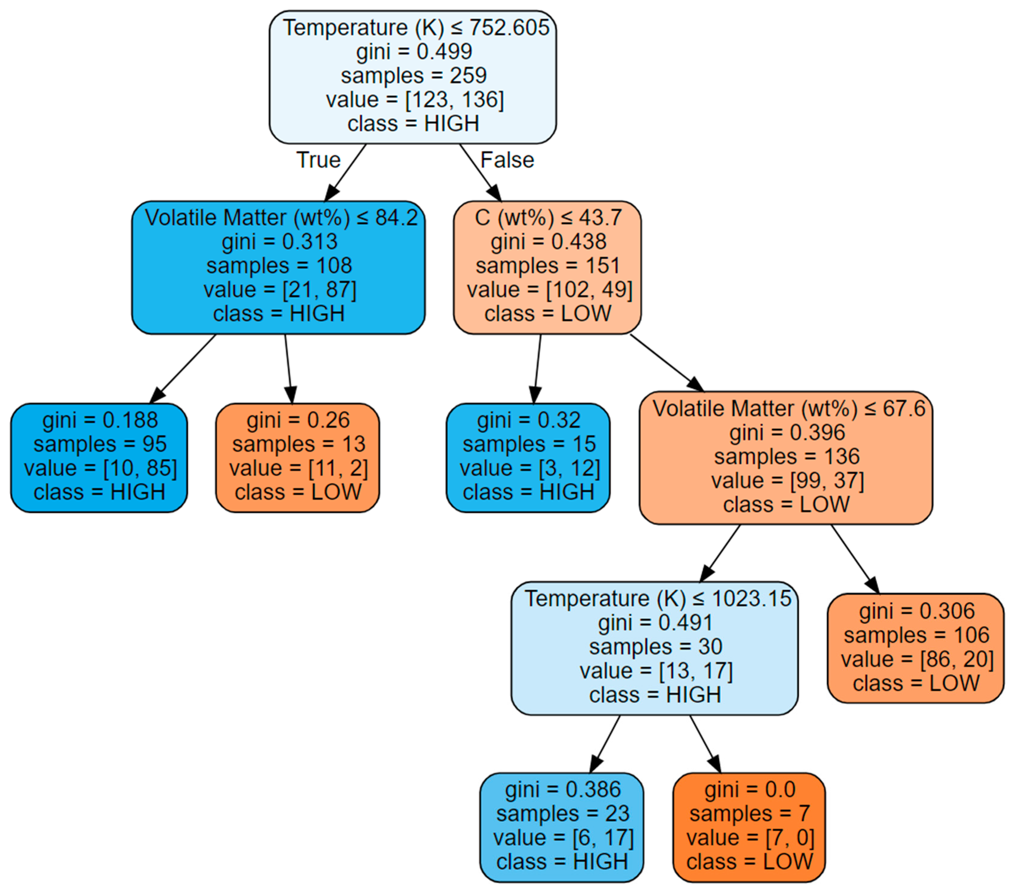 Sustainability 15 14884 g005