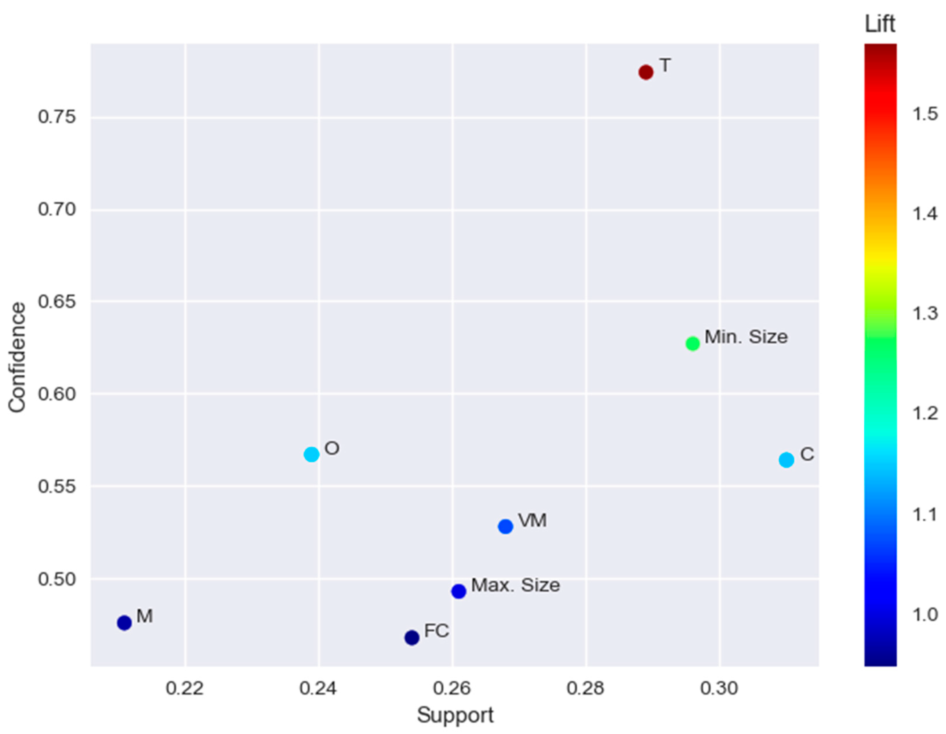 Sustainability 15 14884 g010