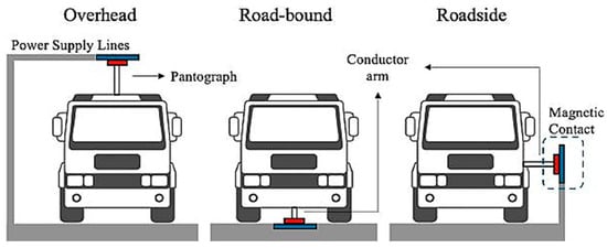 Sustainability 15 14893 g002
