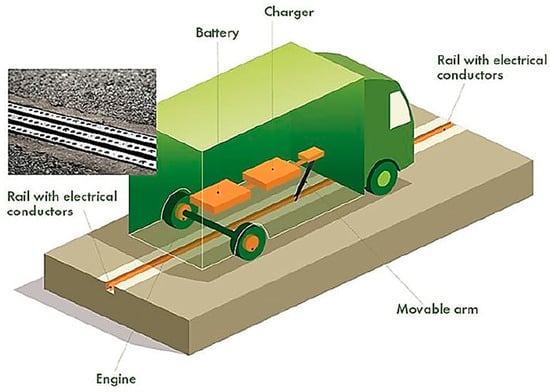 Sustainability 15 14893 g003