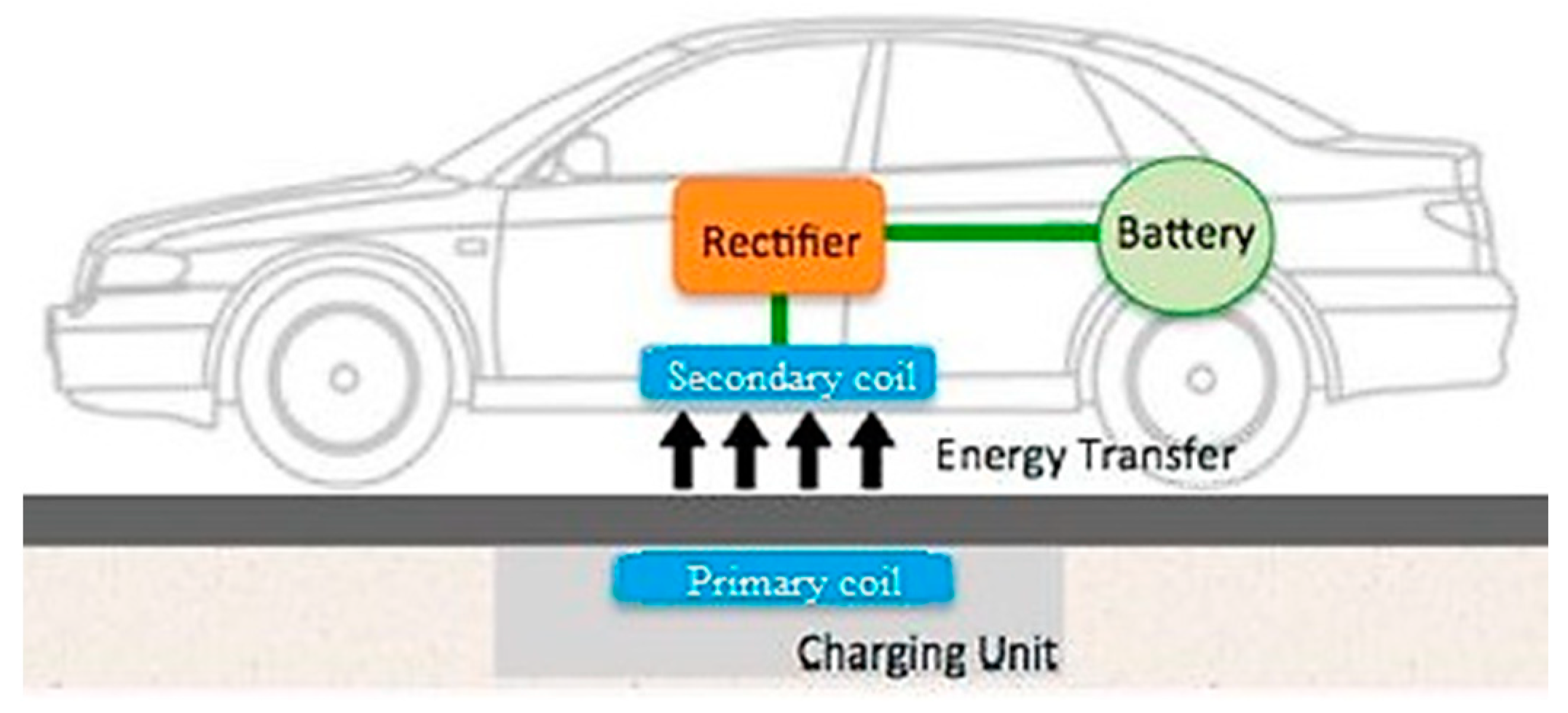Sustainability 15 14893 g004