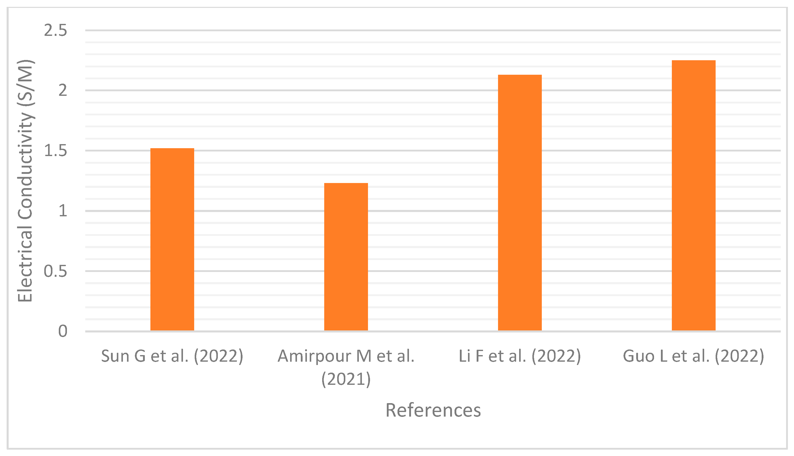 Sustainability 15 14893 g015