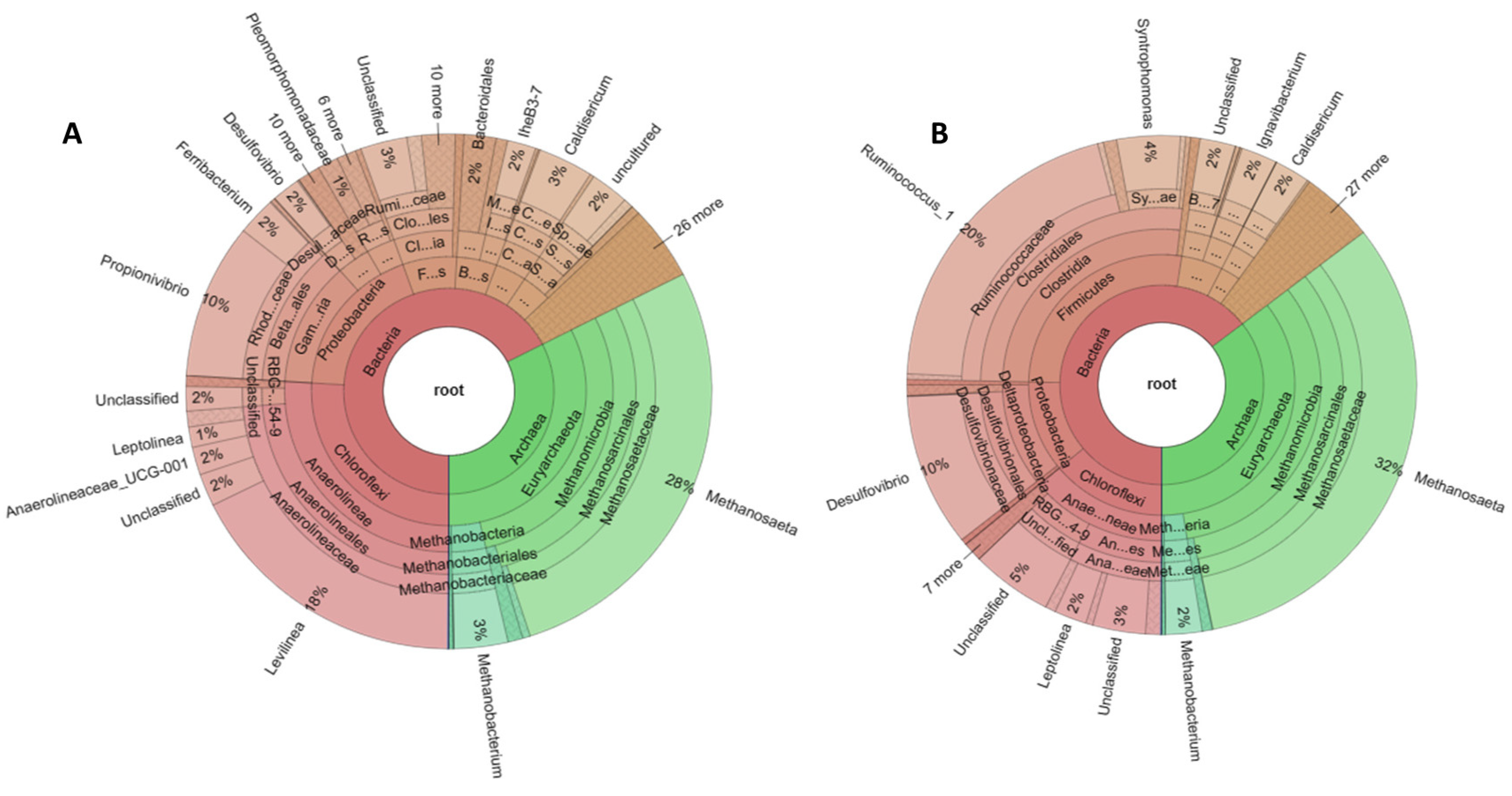 Sustainability 15 14896 g007