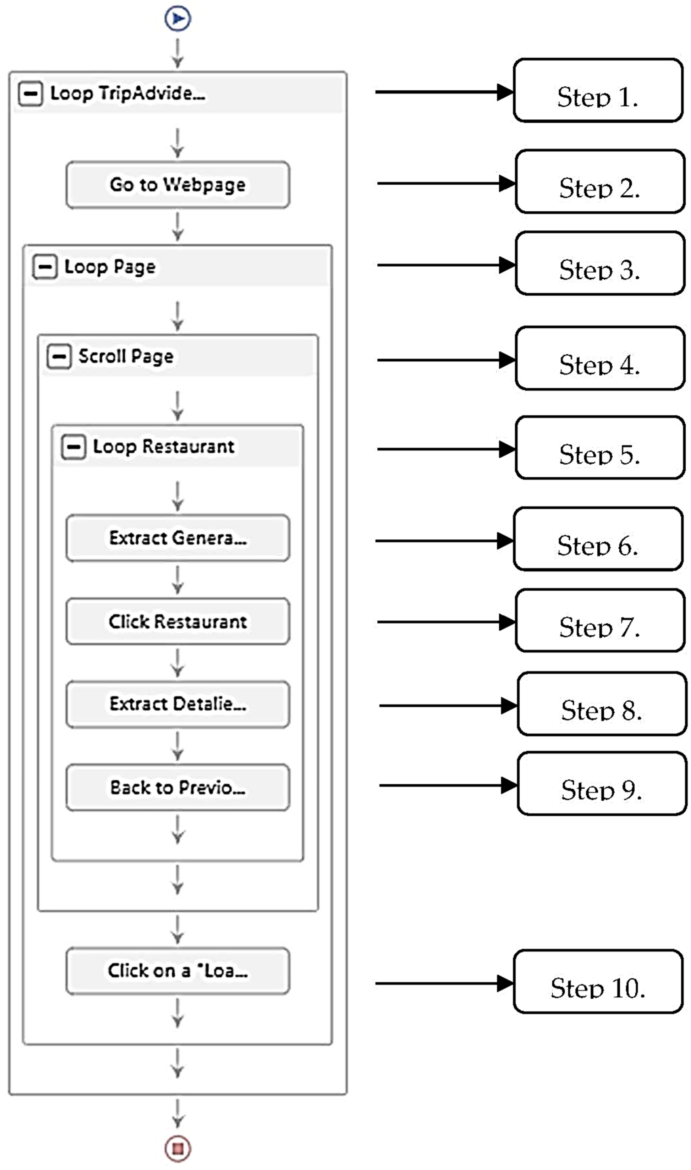 Sustainability 15 14899 g001