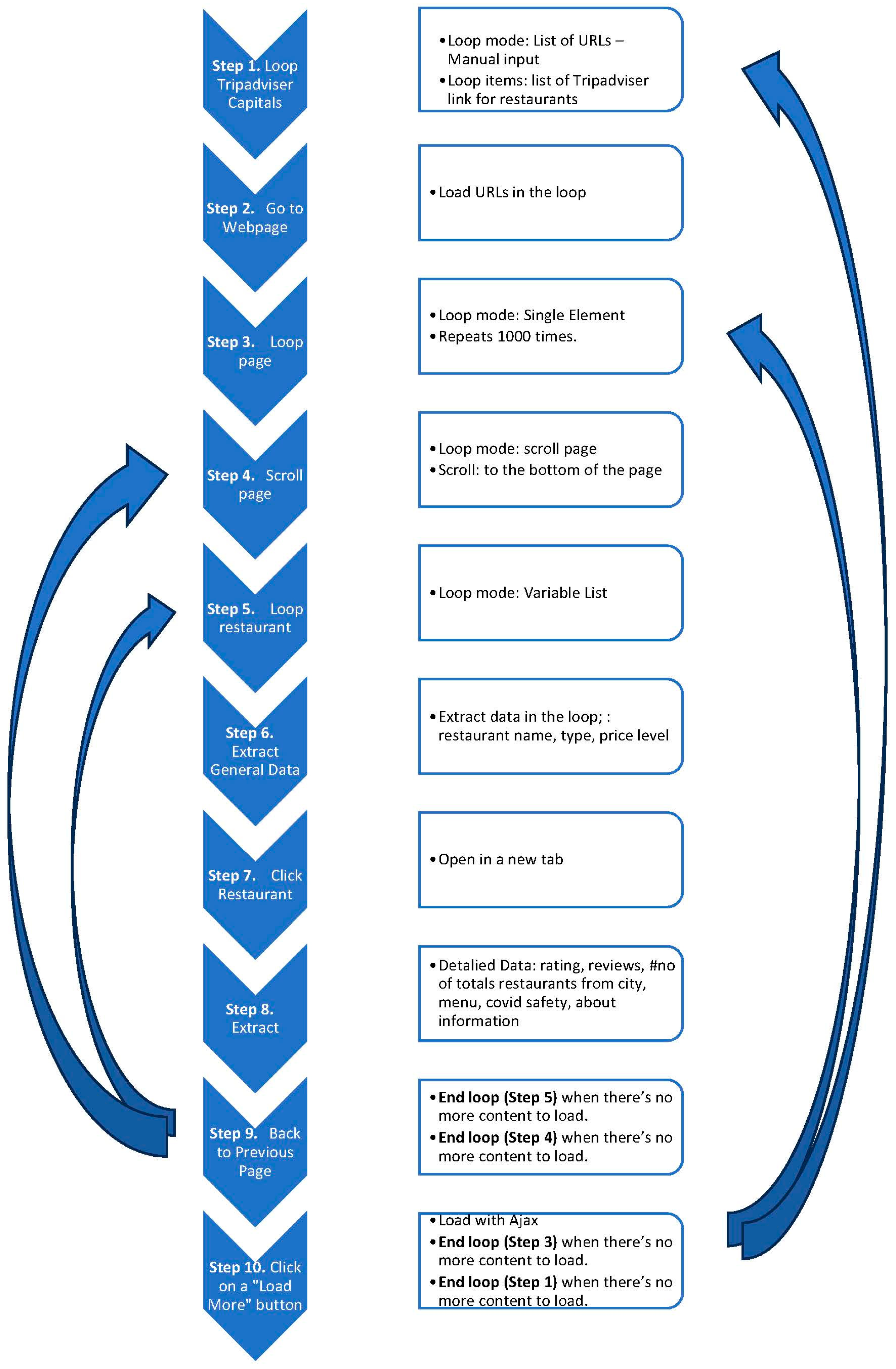Sustainability 15 14899 g002