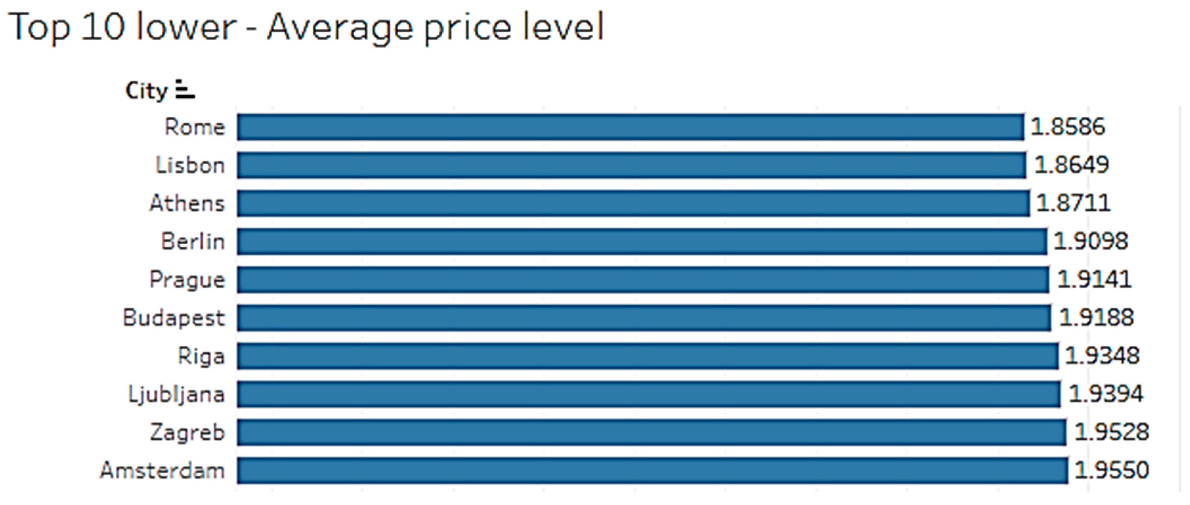 Sustainability 15 14899 g006