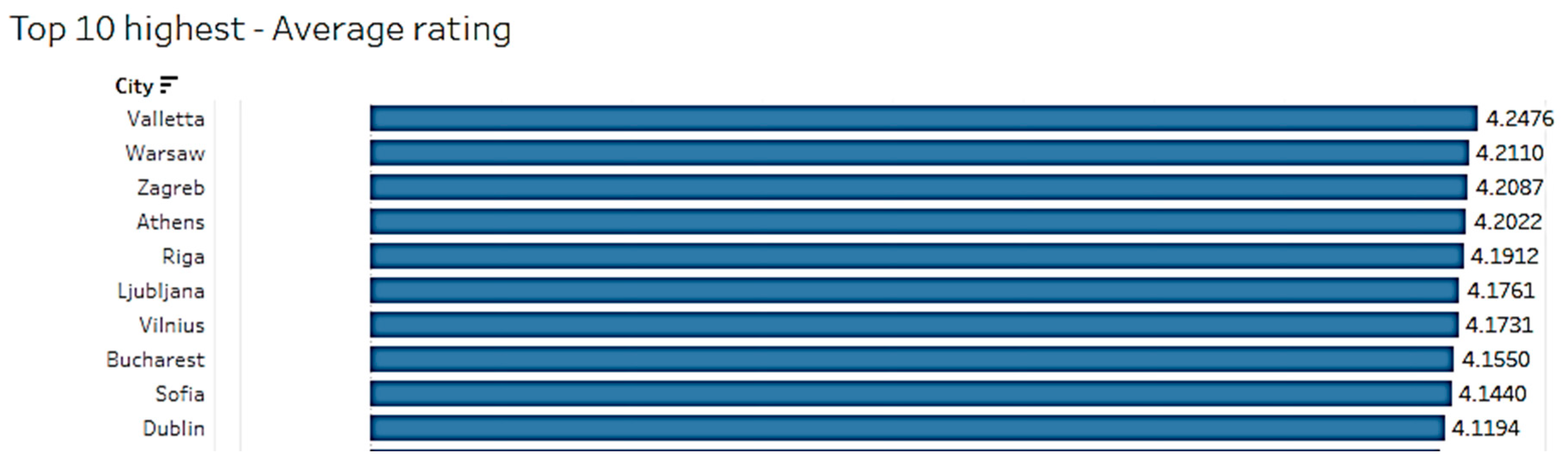 Sustainability 15 14899 g008