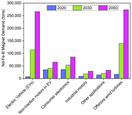Sustainability 15 14901 g006