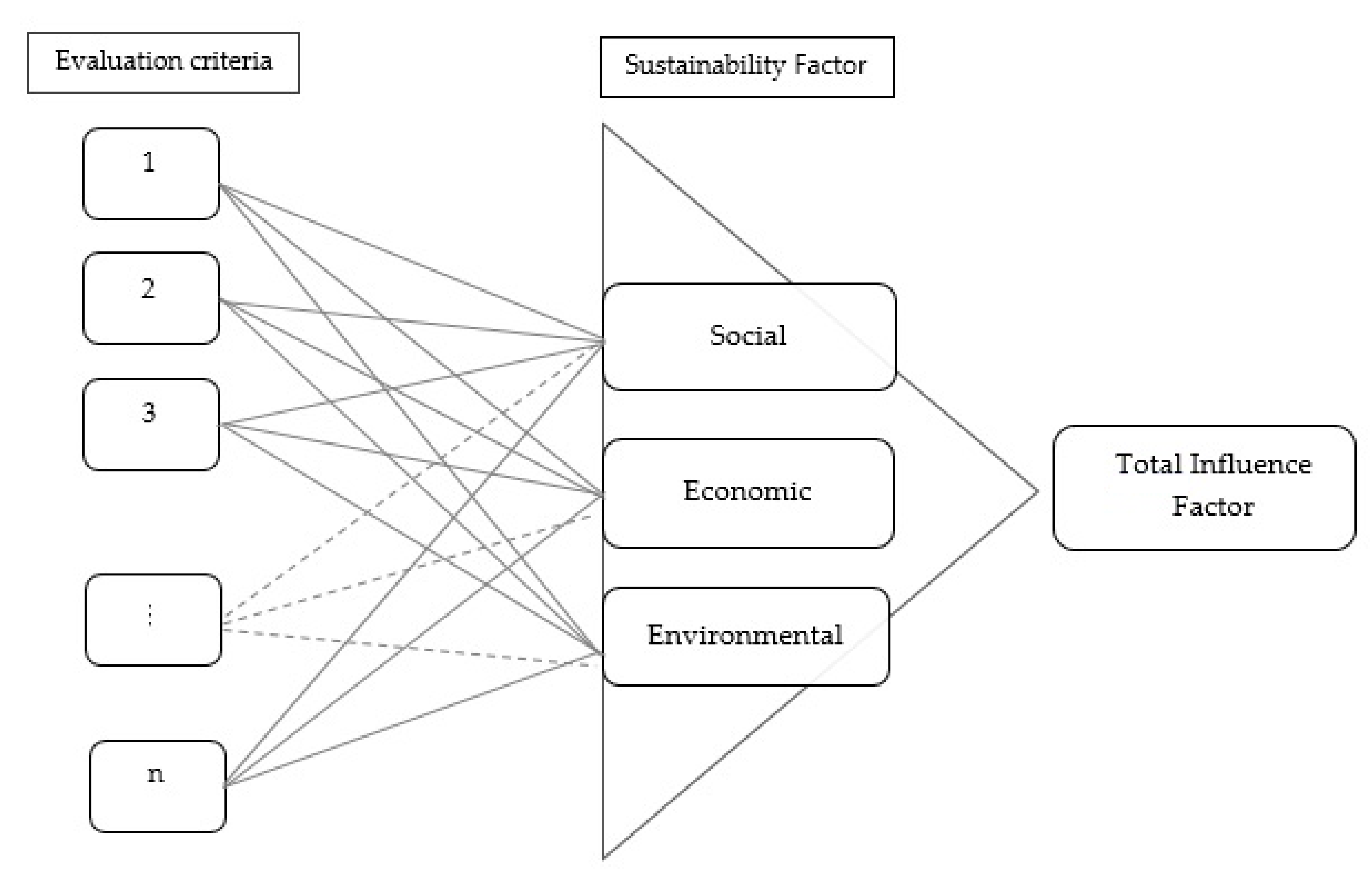 Sustainability 15 14909 g001
