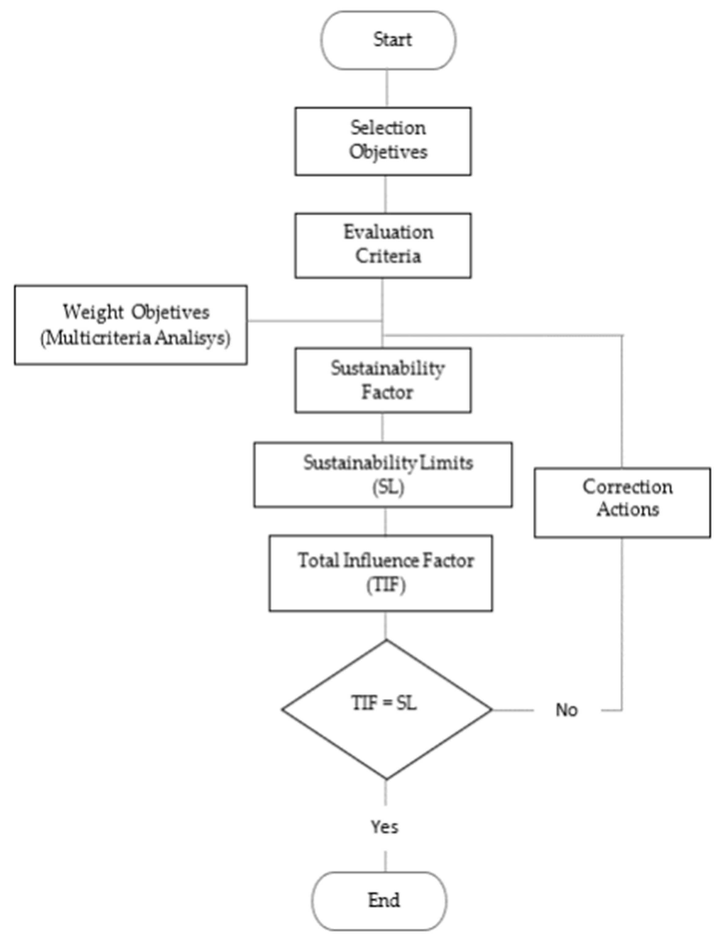 Sustainability 15 14909 g003