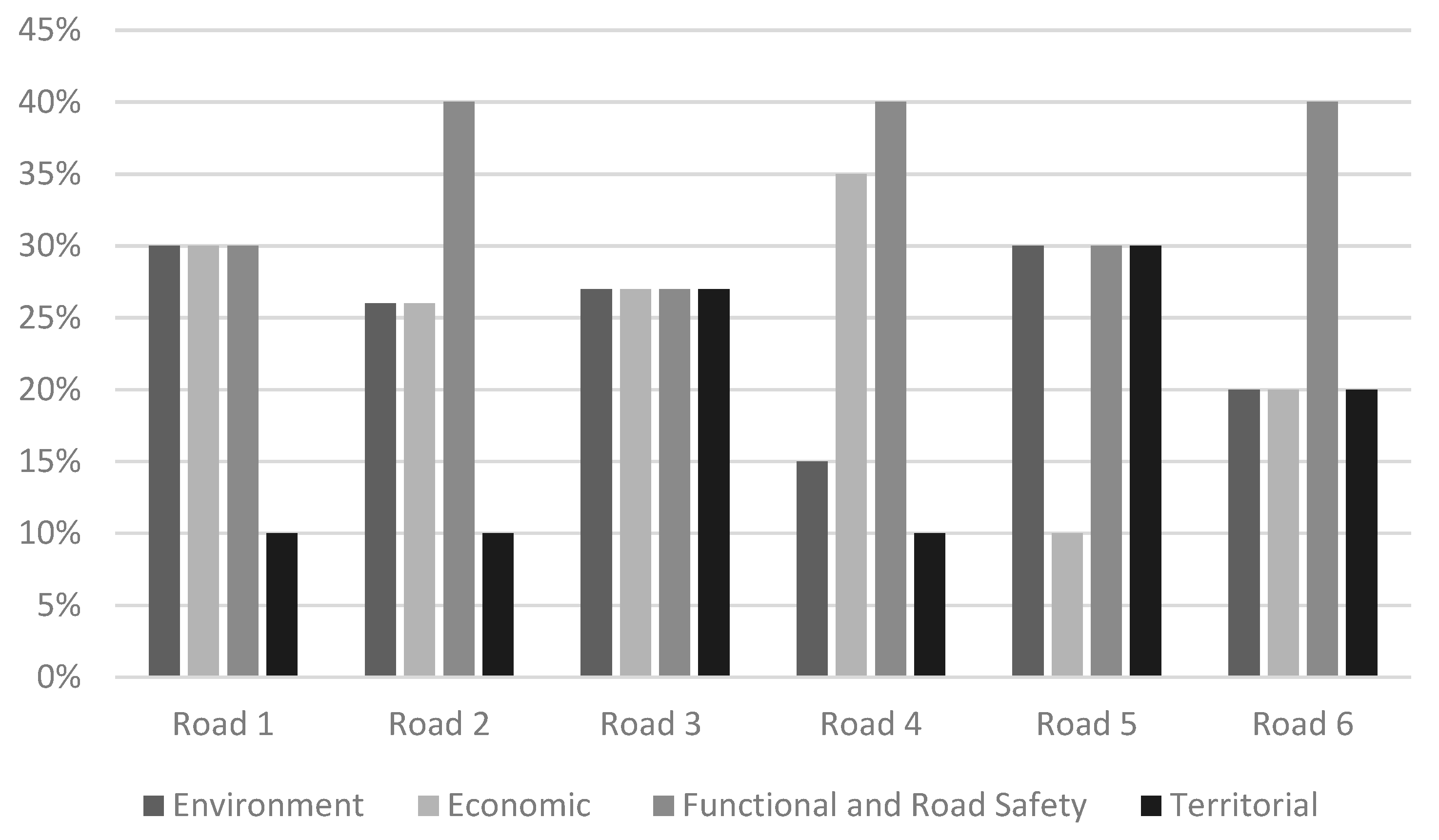 Sustainability 15 14909 g004