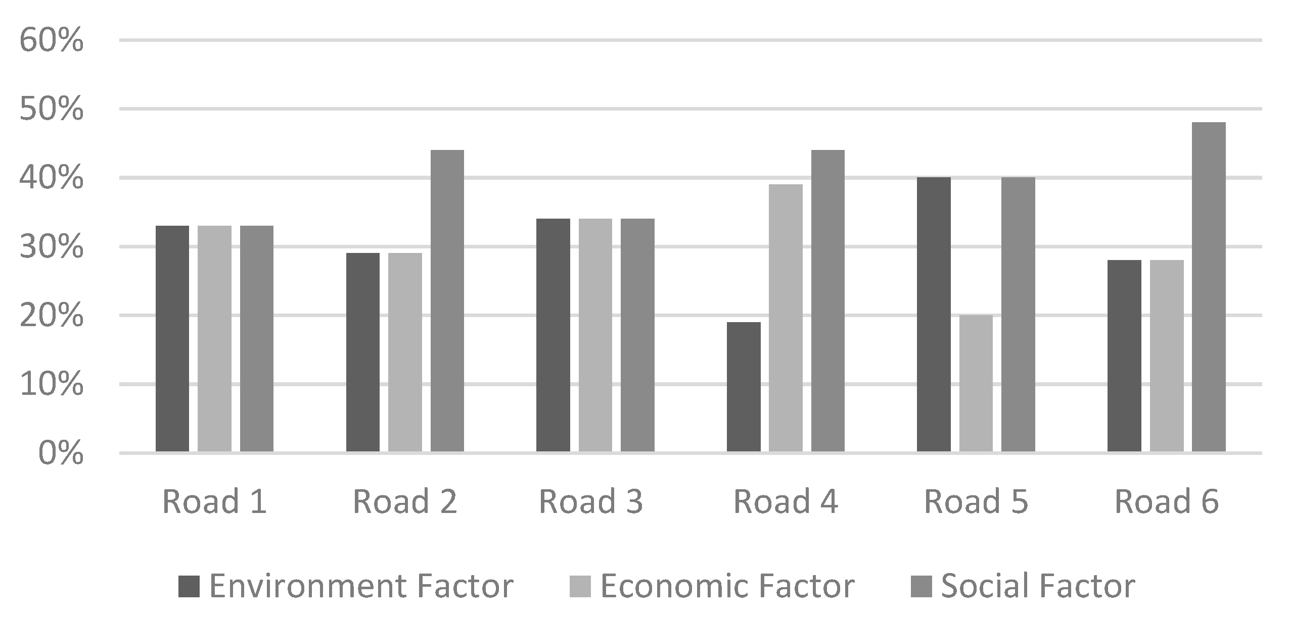 Sustainability 15 14909 g005