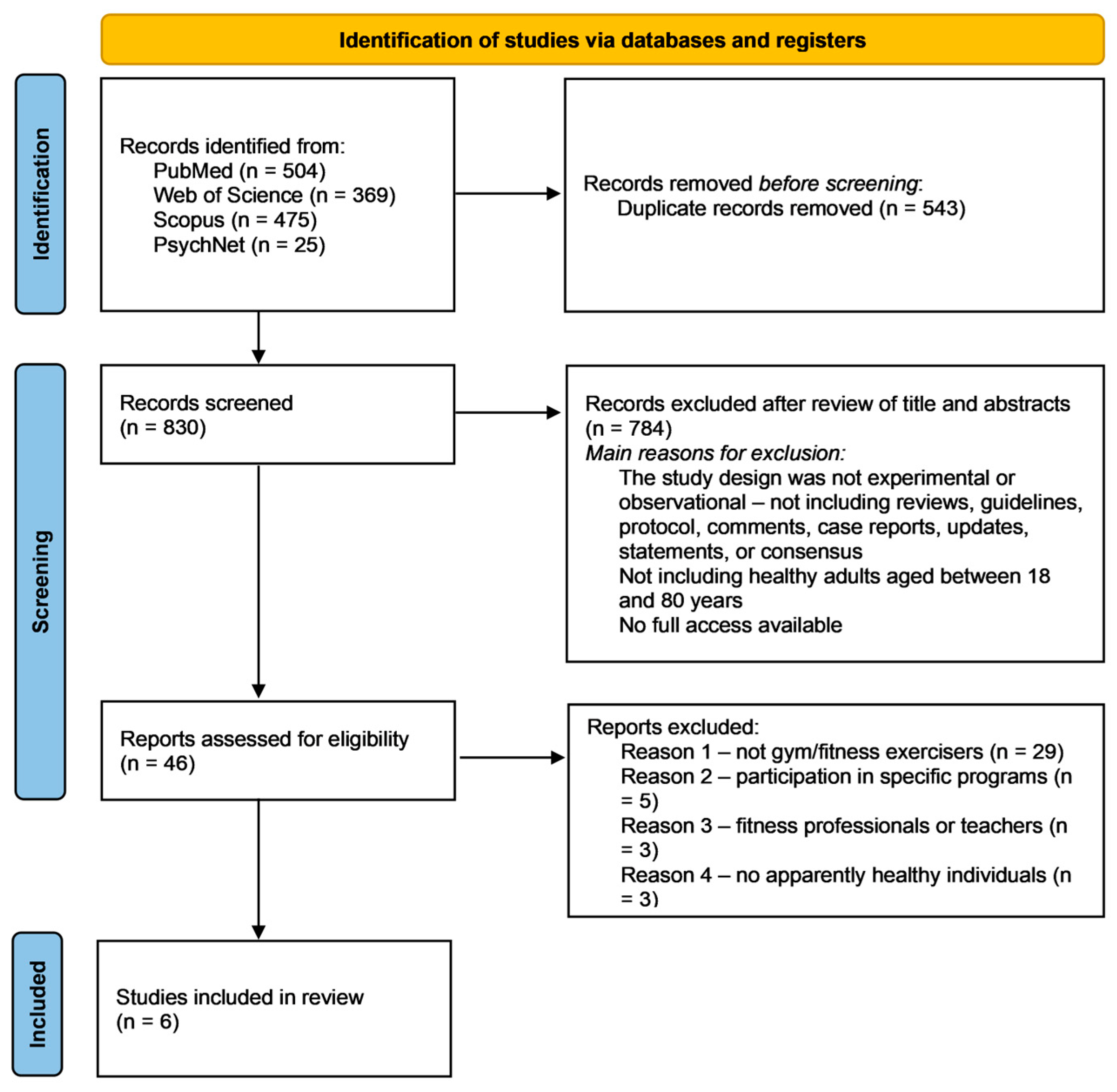 Sustainability 15 14914 g001