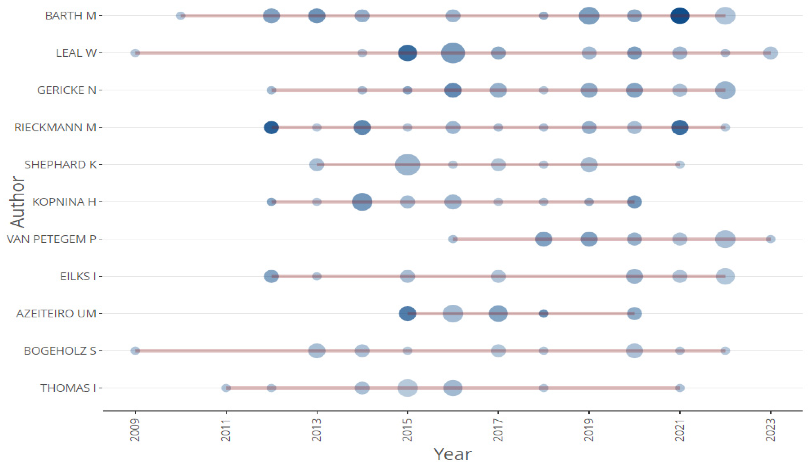 Sustainability 15 14916 g005
