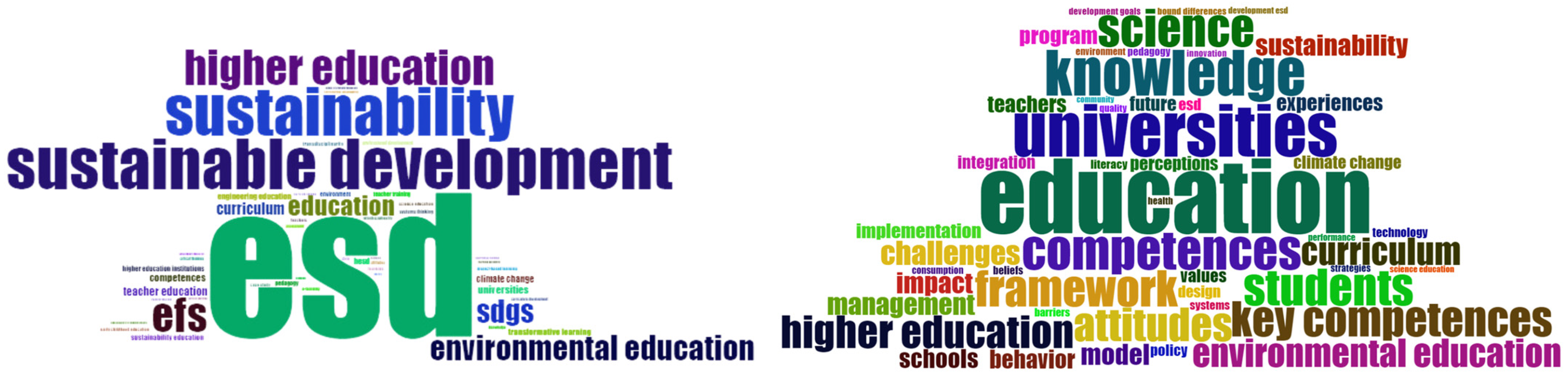 Sustainability 15 14916 g007