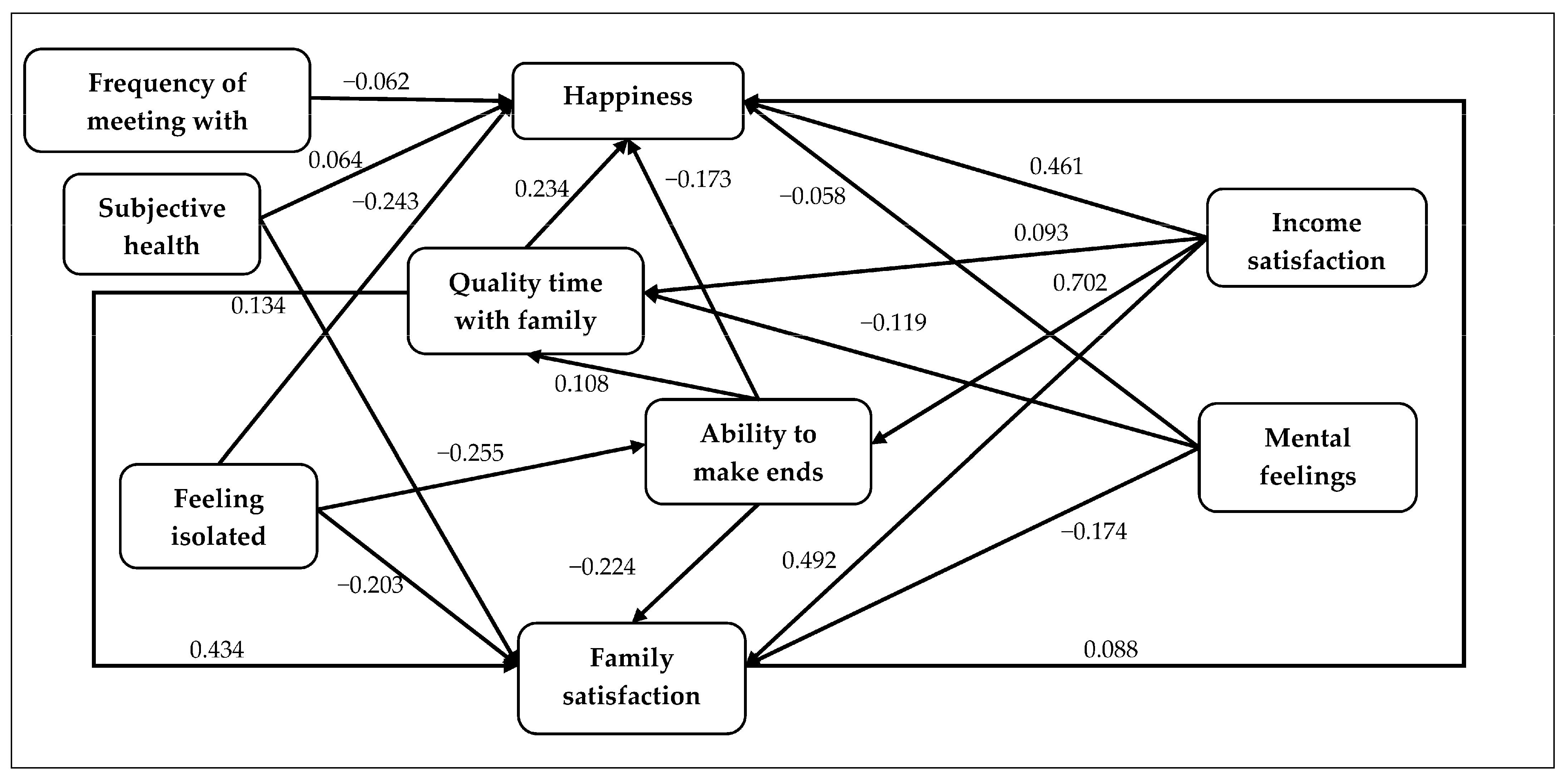 Sustainability 15 14918 g001