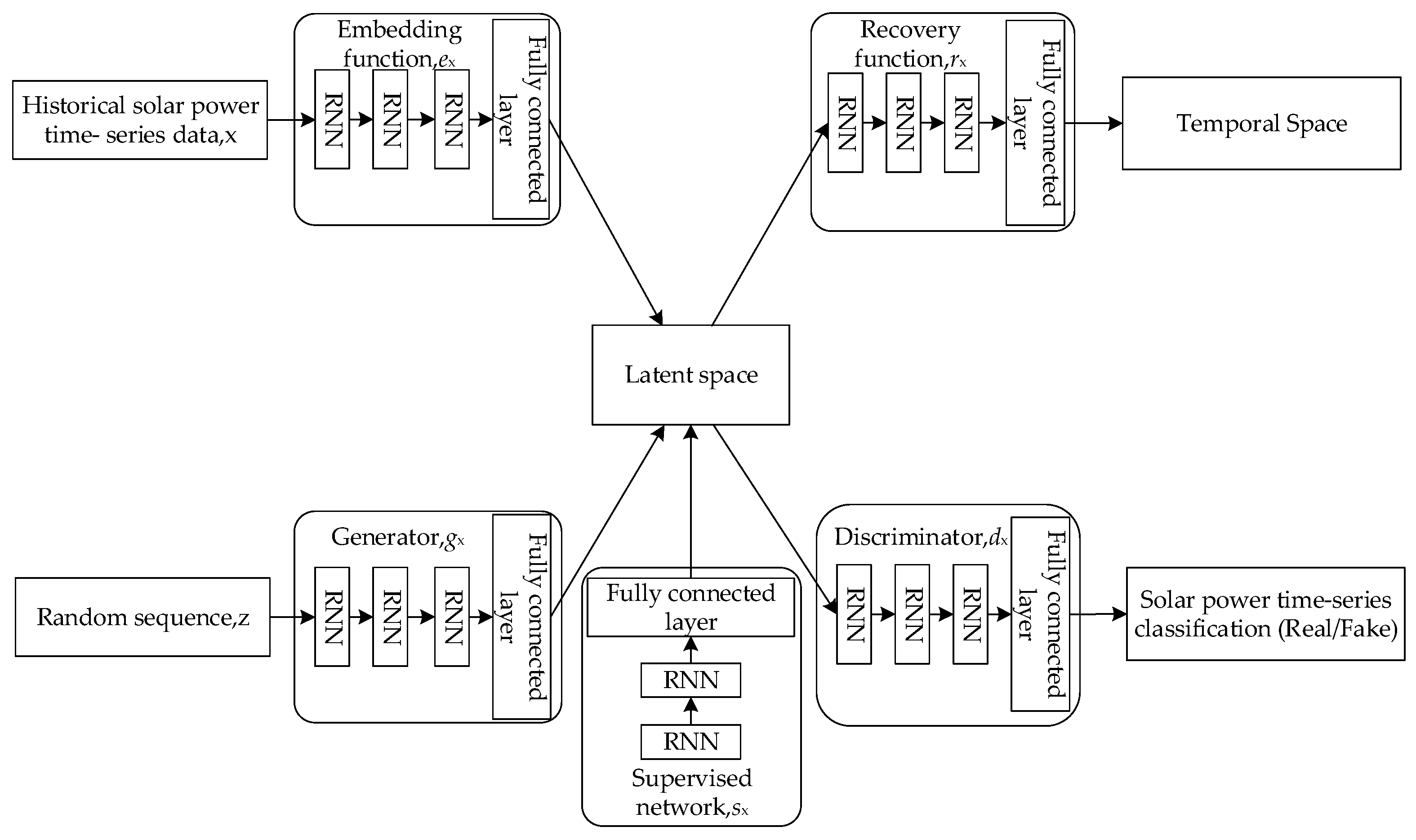 Sustainability 15 14920 g001
