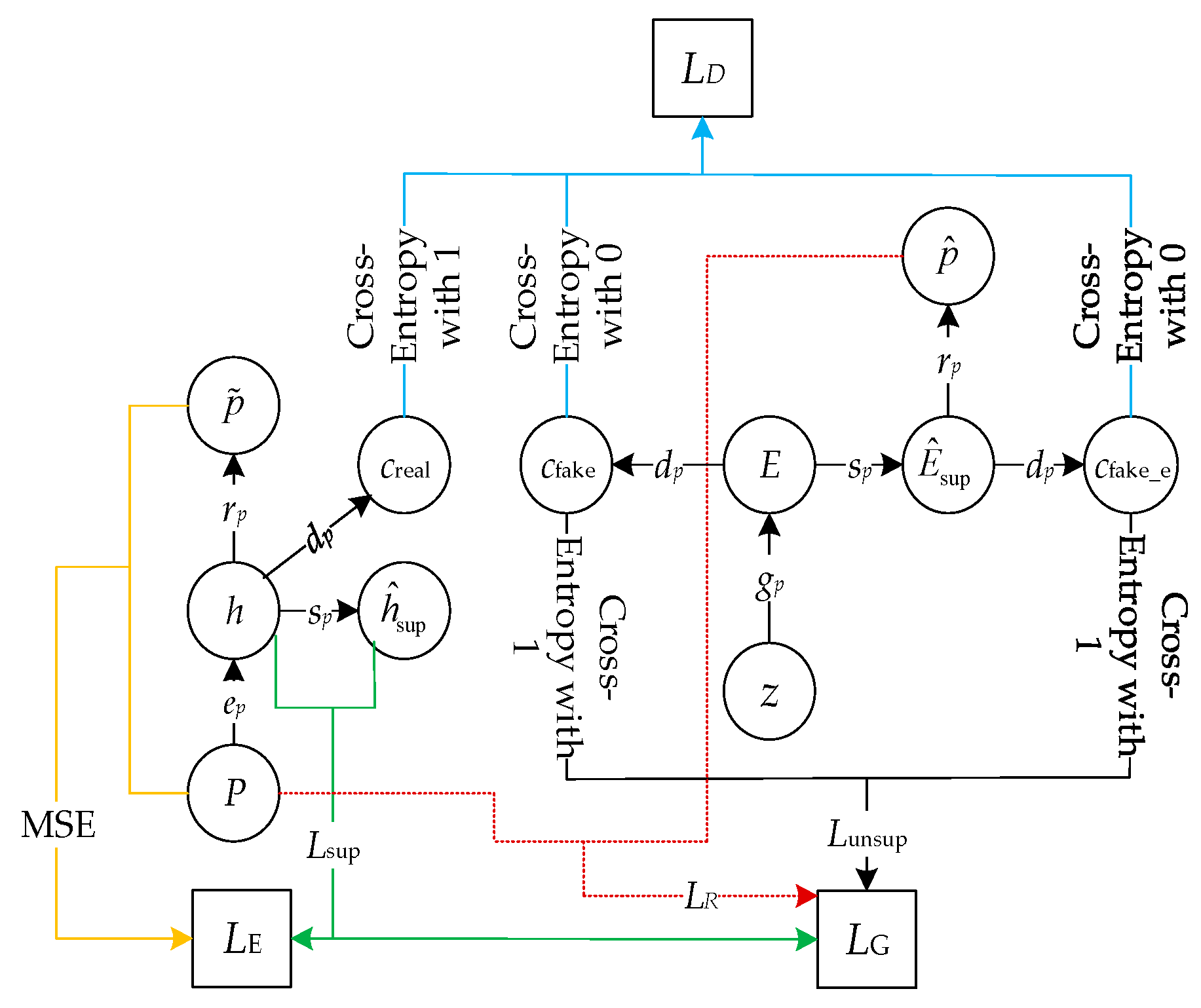 Sustainability 15 14920 g002