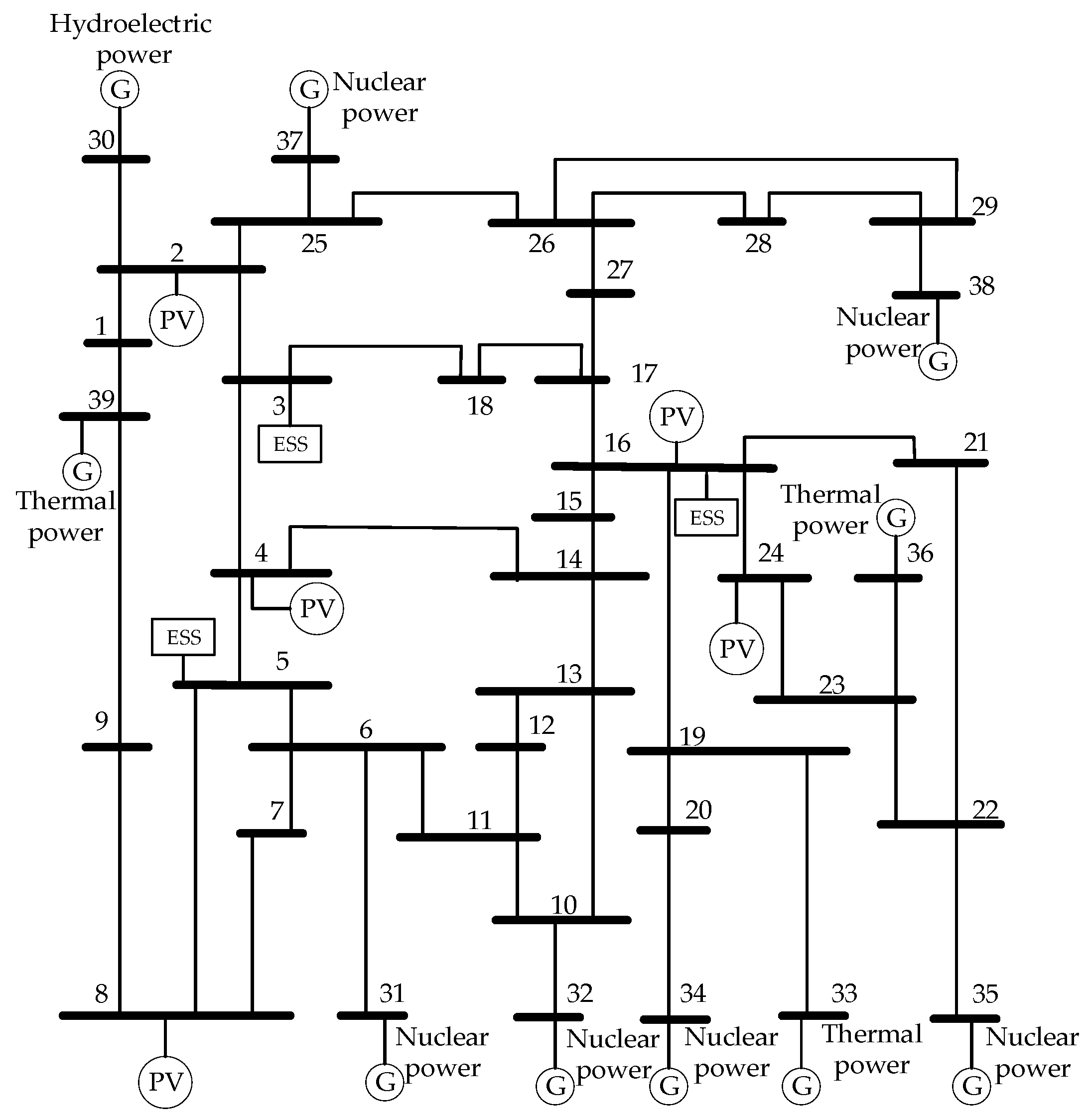 Sustainability 15 14920 g0a1