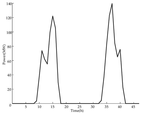 Sustainability 15 14920 g0a3