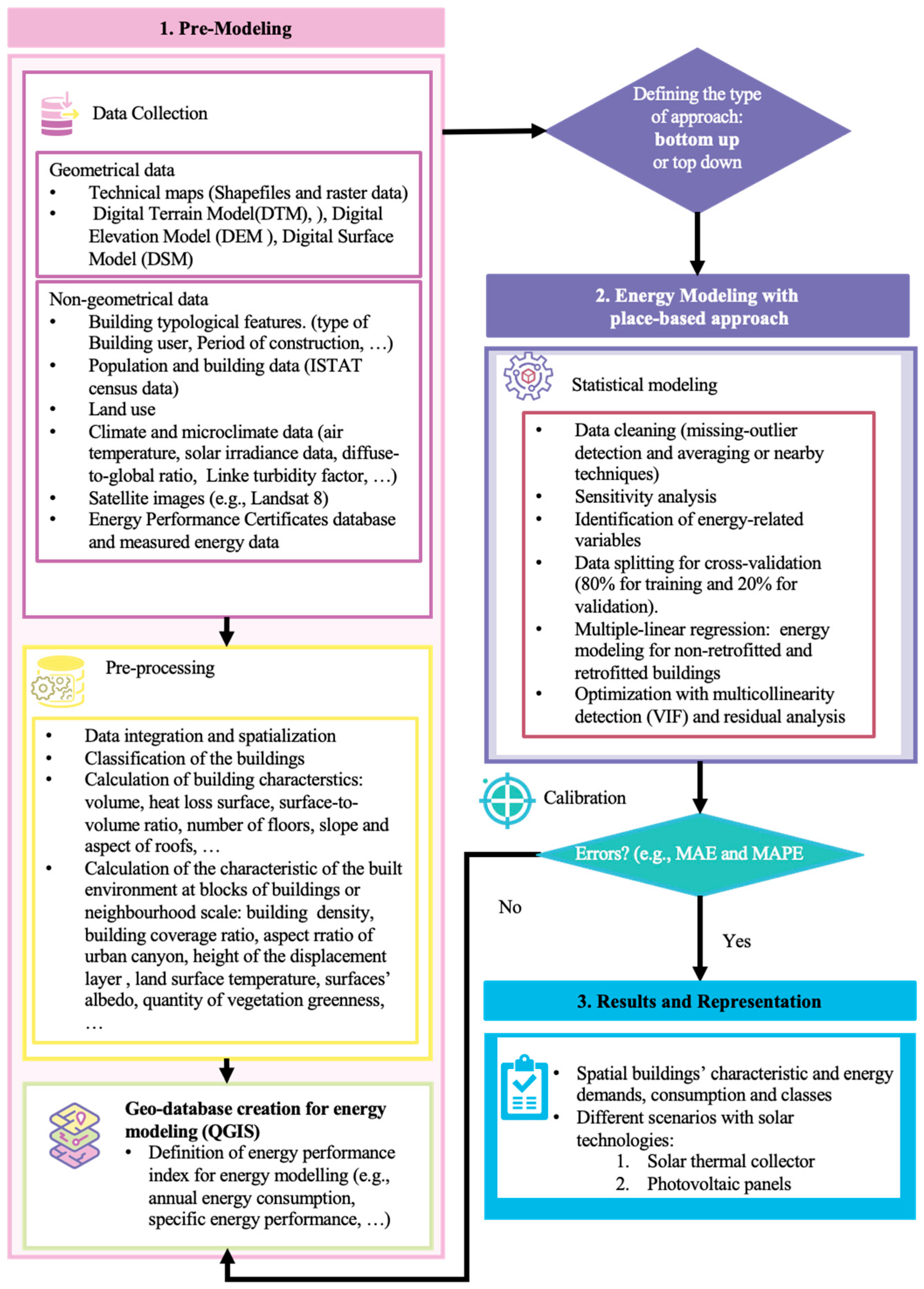 Sustainability 15 14921 g002