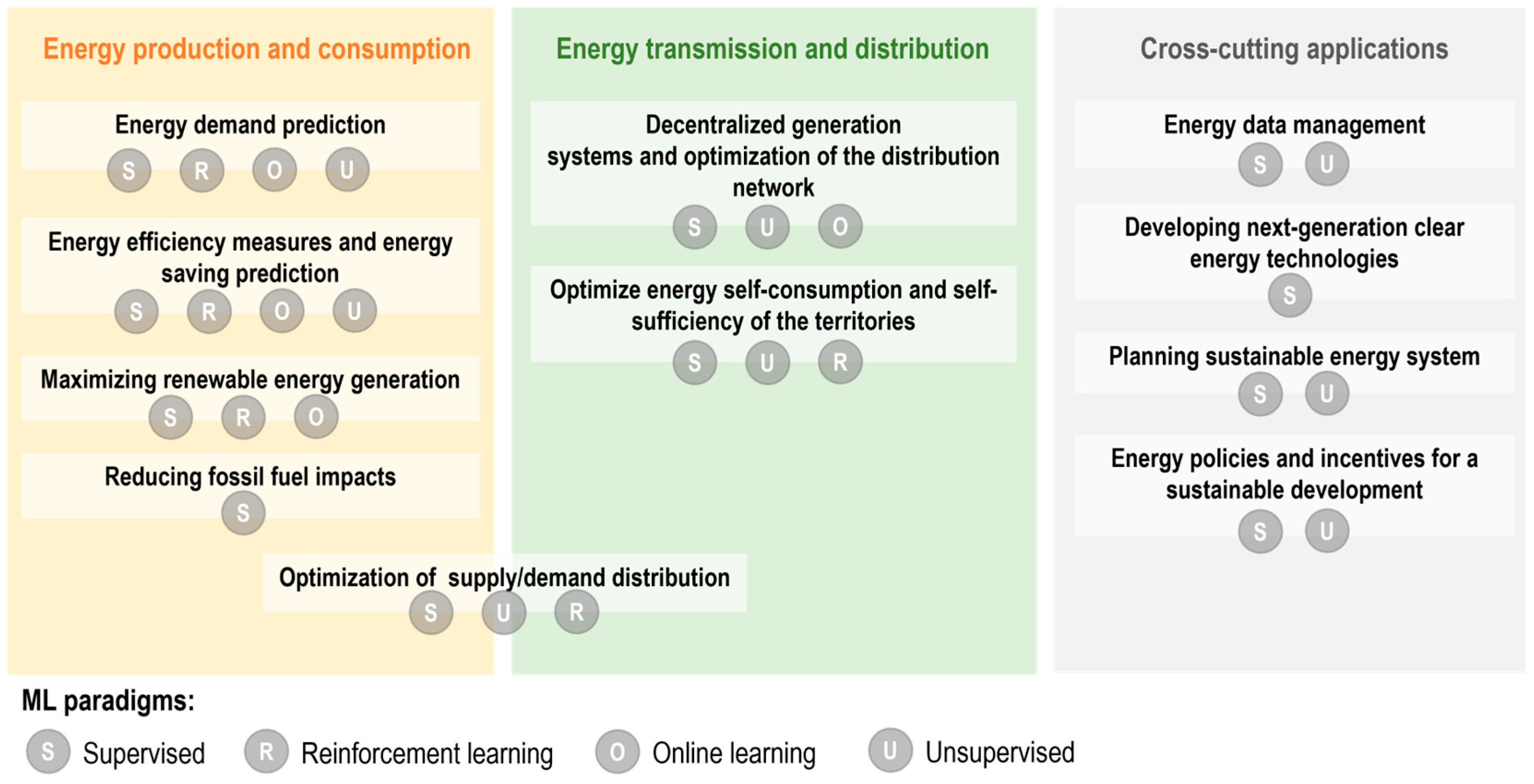 Sustainability 15 14921 g009