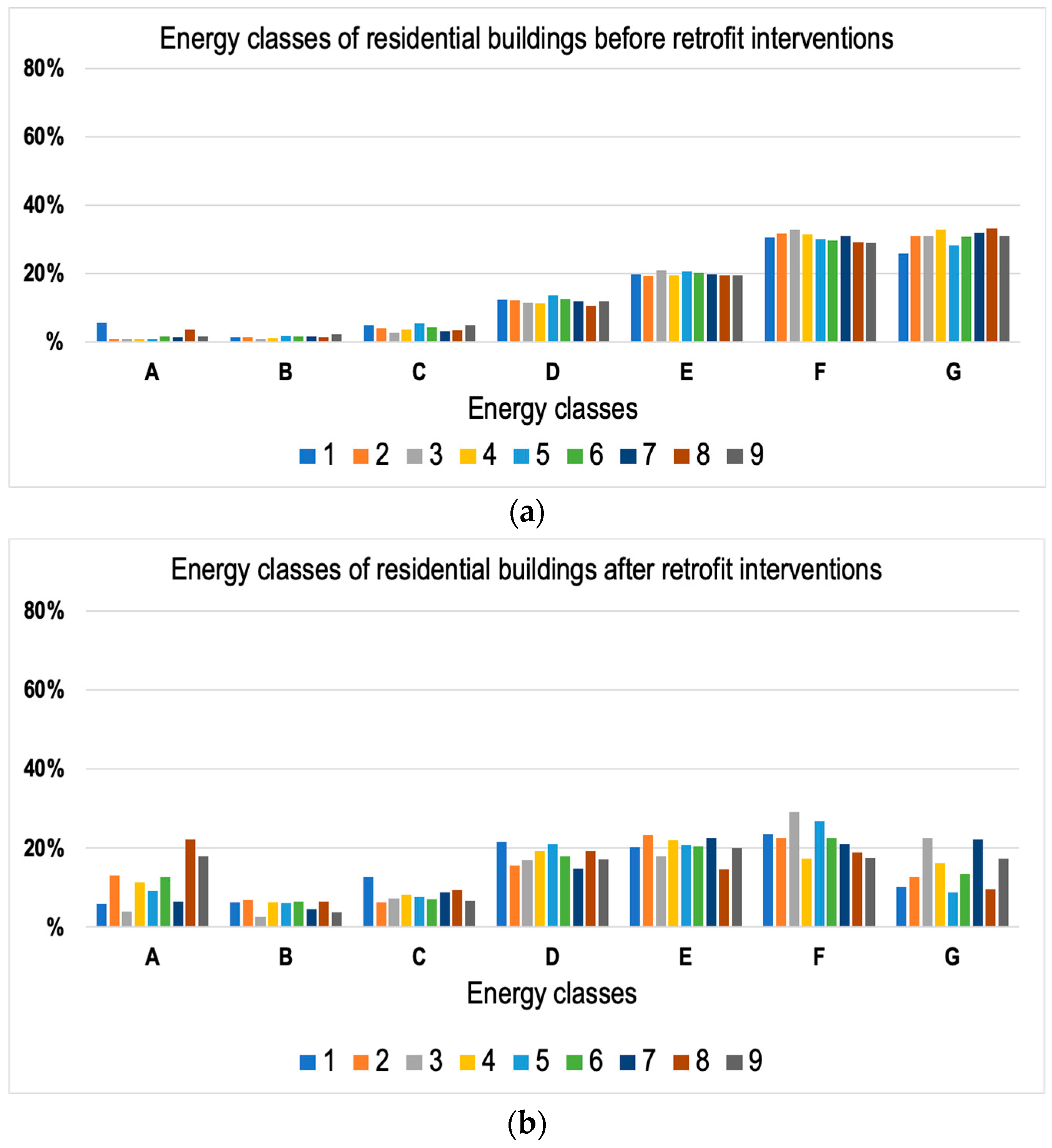 Sustainability 15 14921 g010