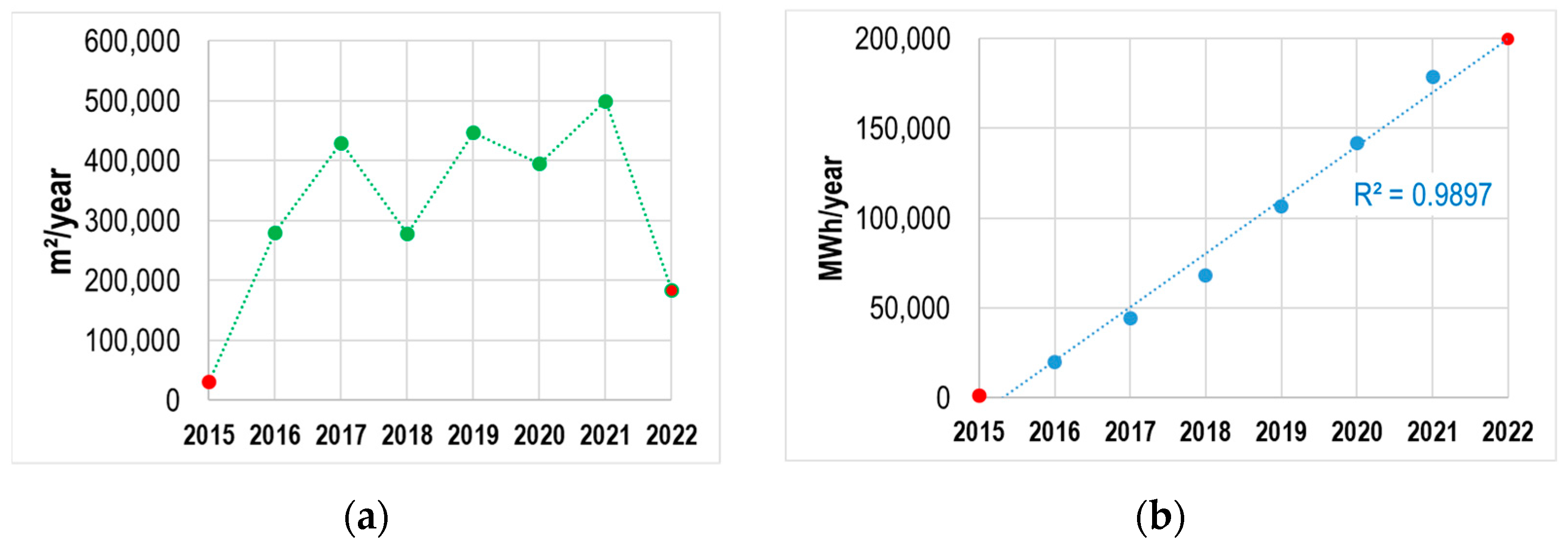 Sustainability 15 14921 g011