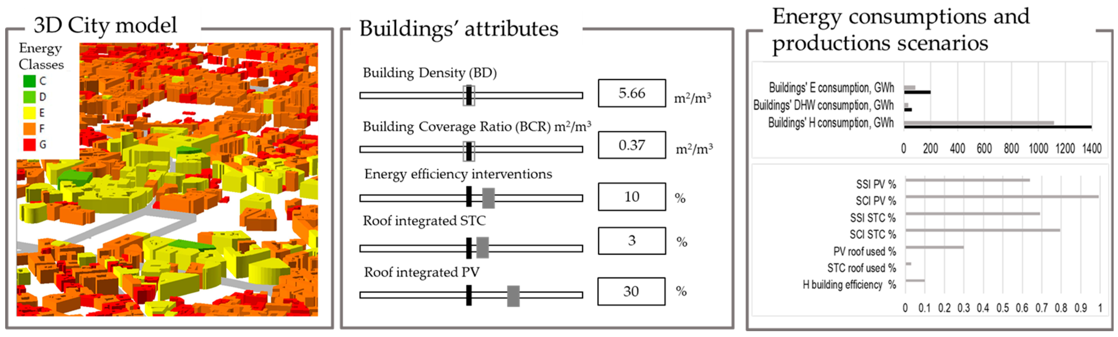 Sustainability 15 14921 g025