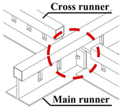 Sustainability 15 14922 i001
