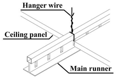 Sustainability 15 14922 i005