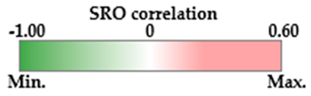 Sustainability 15 14923 i002