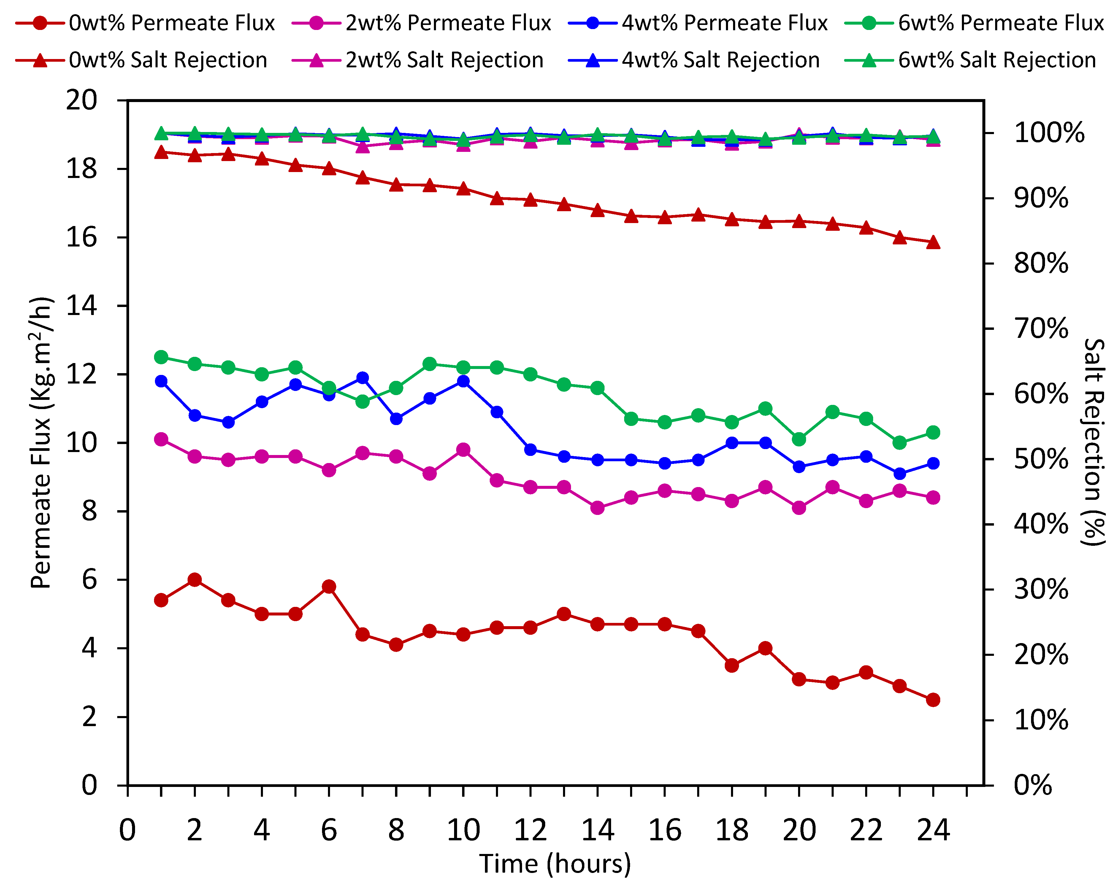 Sustainability 15 14931 g016