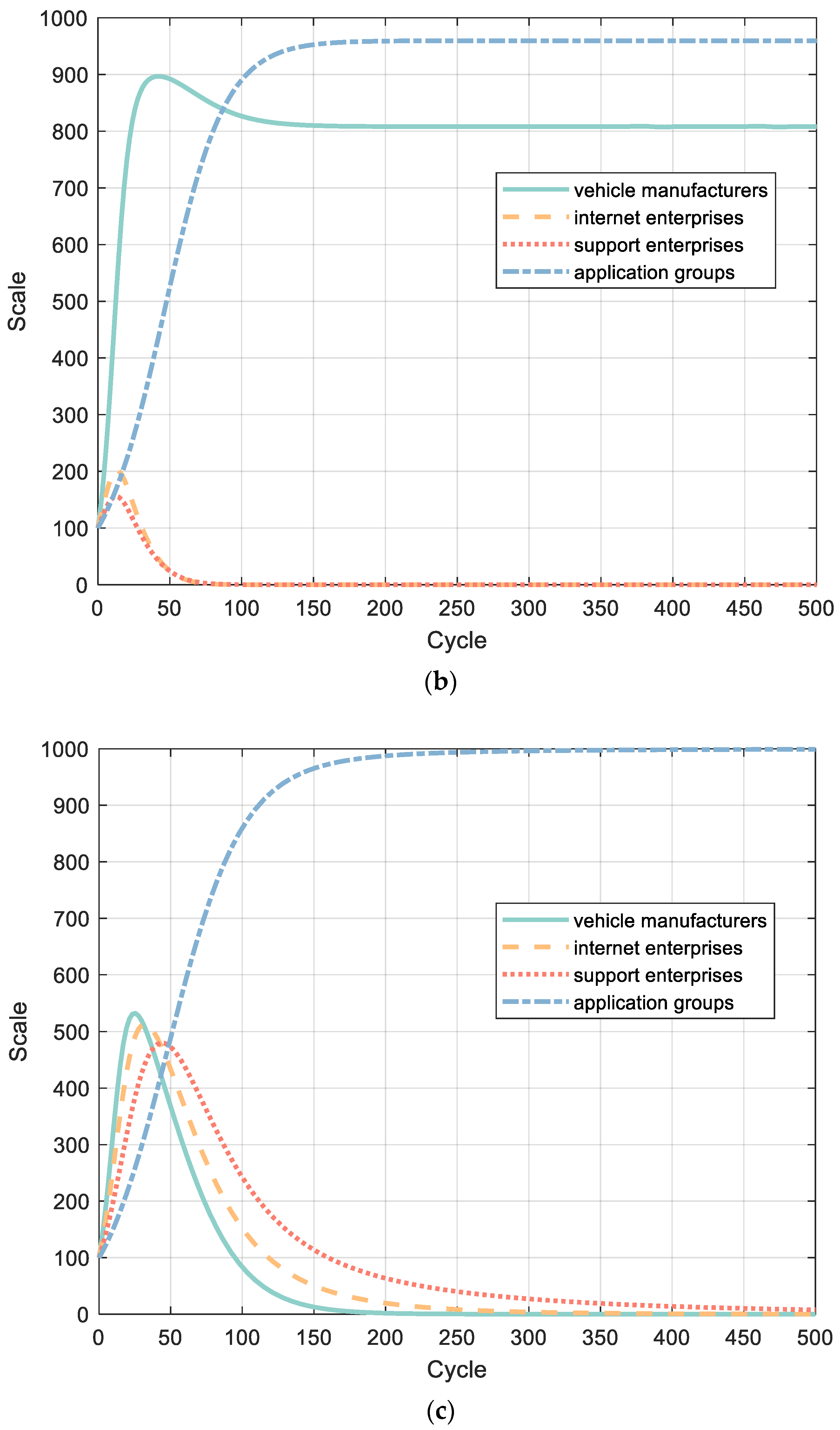 Sustainability 15 14939 g005b