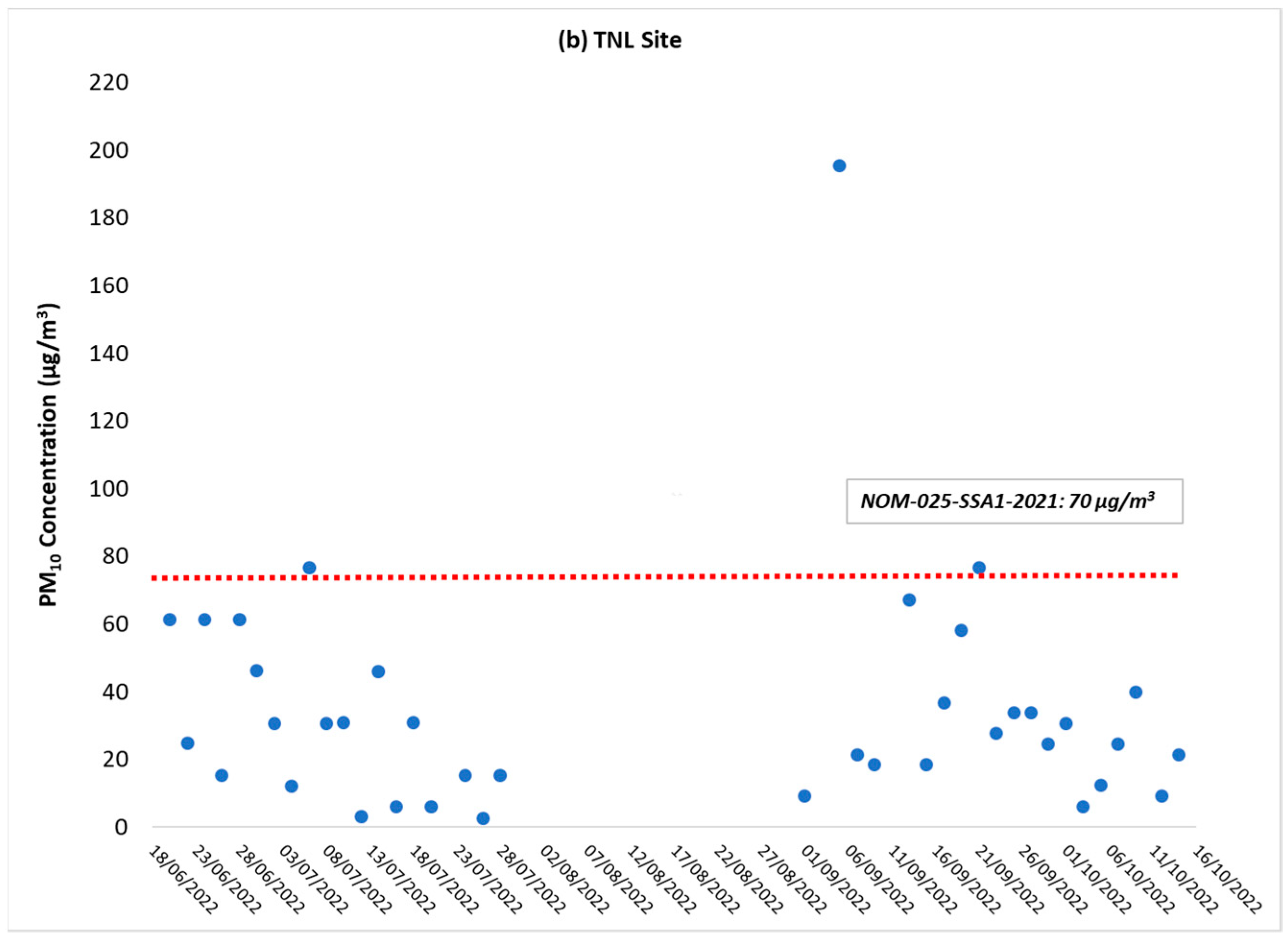 Sustainability 15 14941 g002b Sustainability 15 14941 g002b