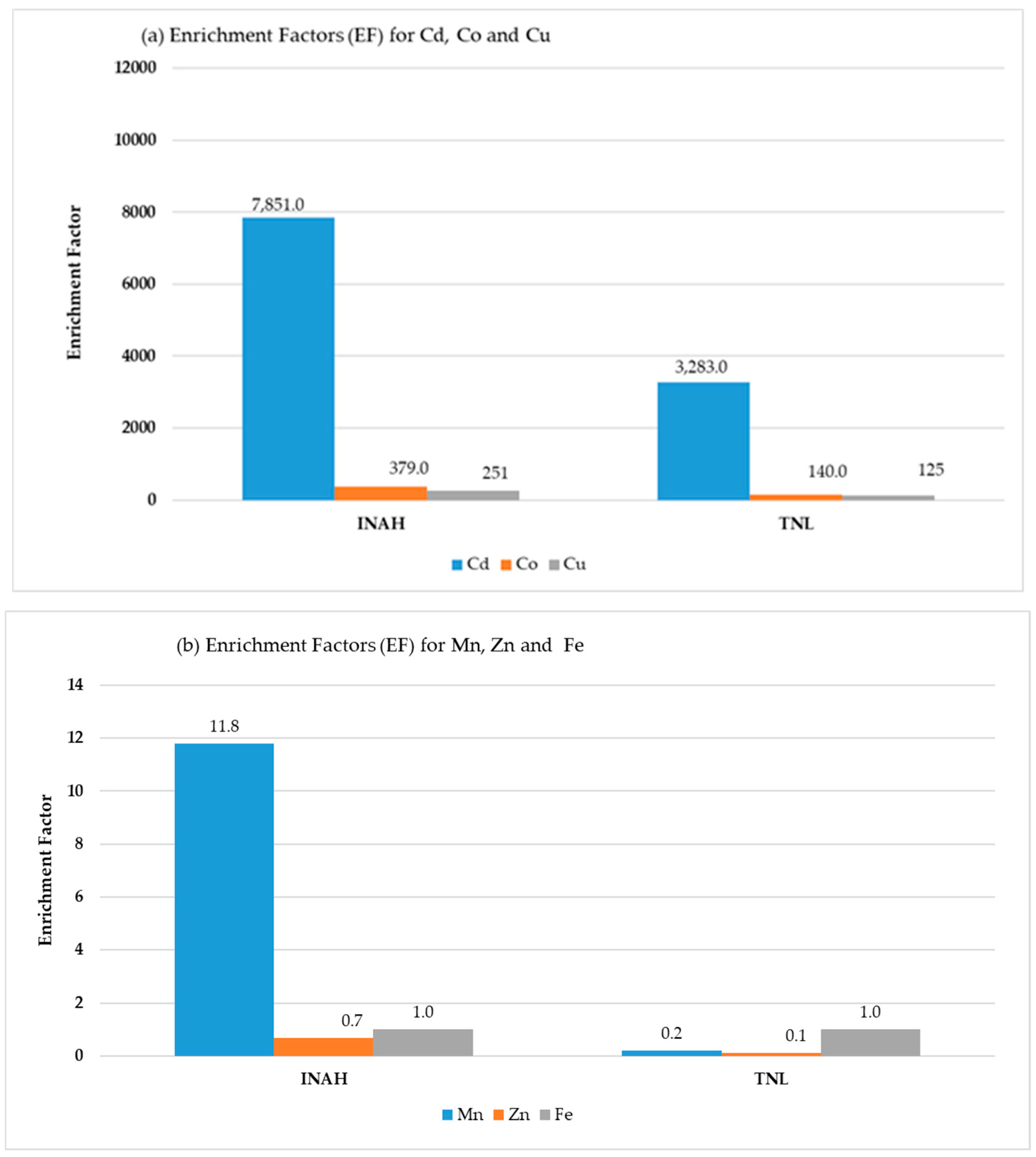 Sustainability 15 14941 g004 Sustainability 15 14941 g004