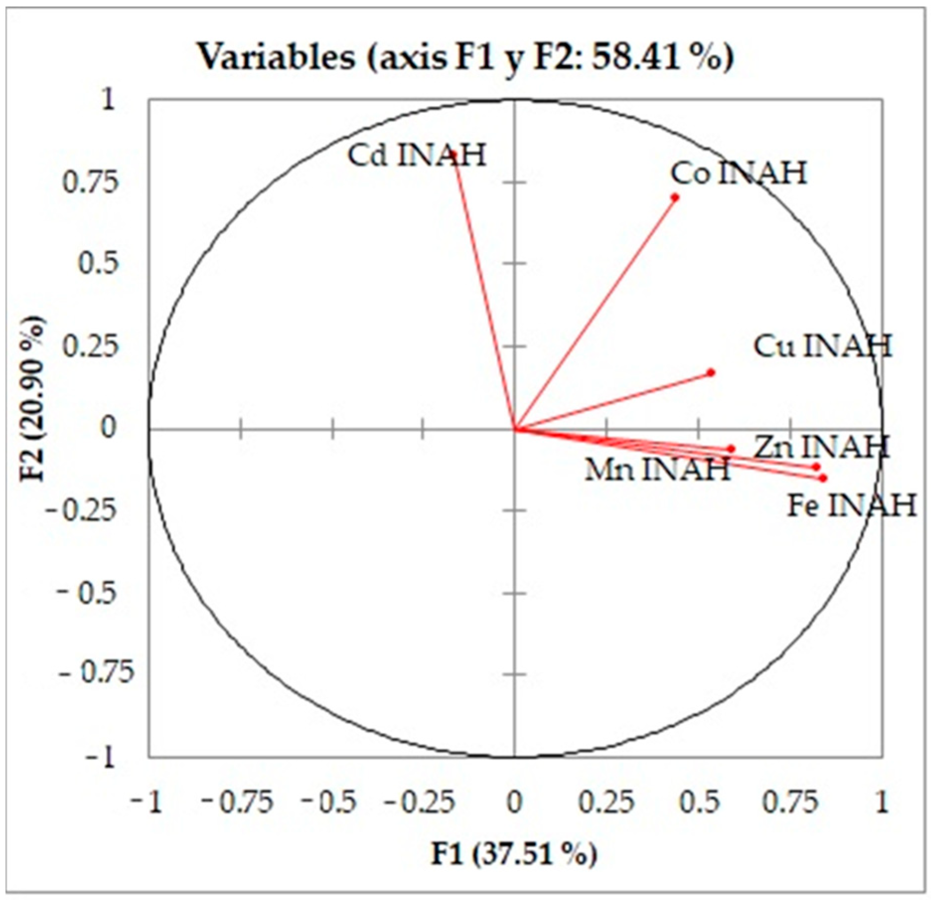Sustainability 15 14941 g005 Sustainability 15 14941 g005