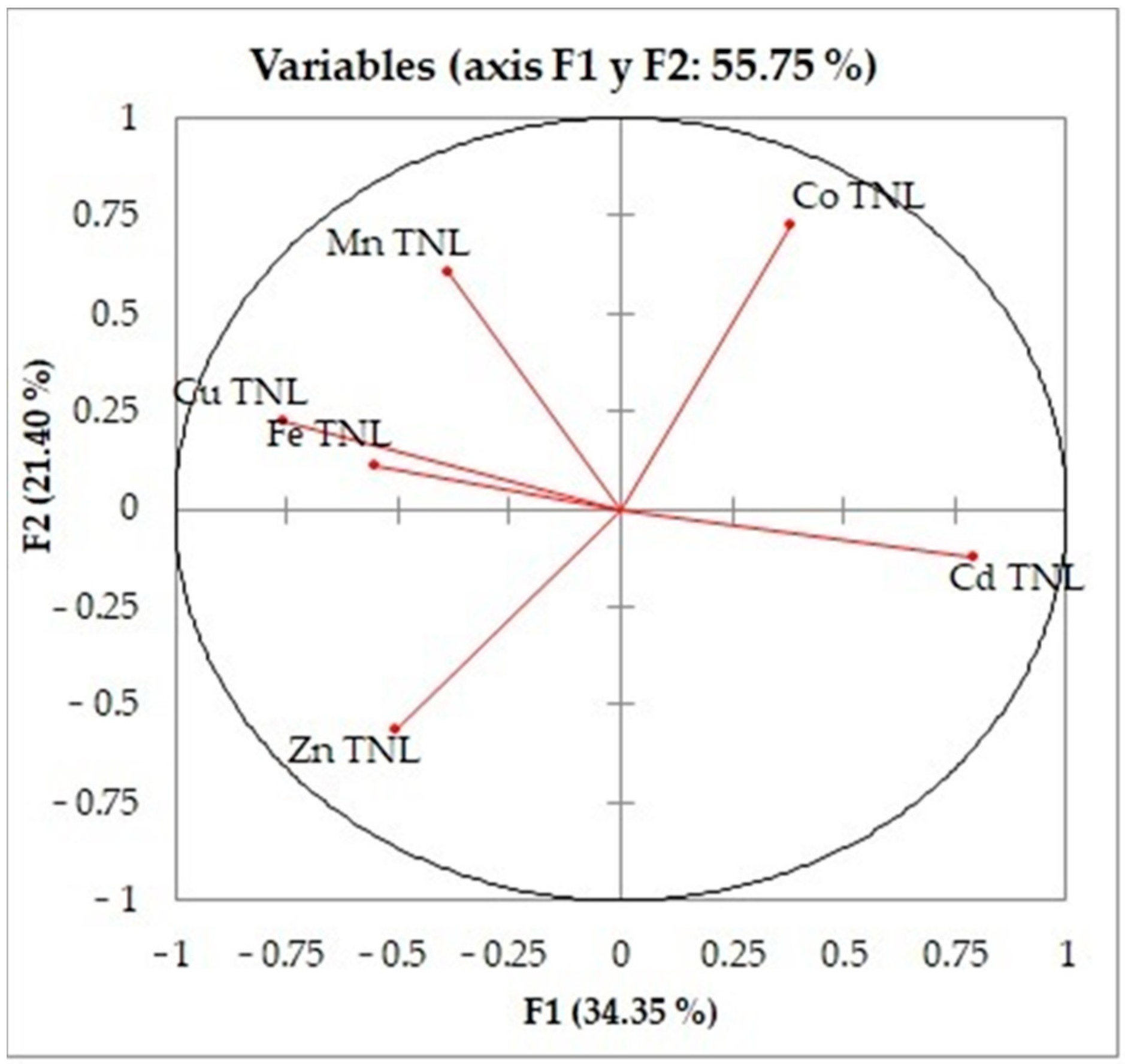 Sustainability 15 14941 g006 Sustainability 15 14941 g006