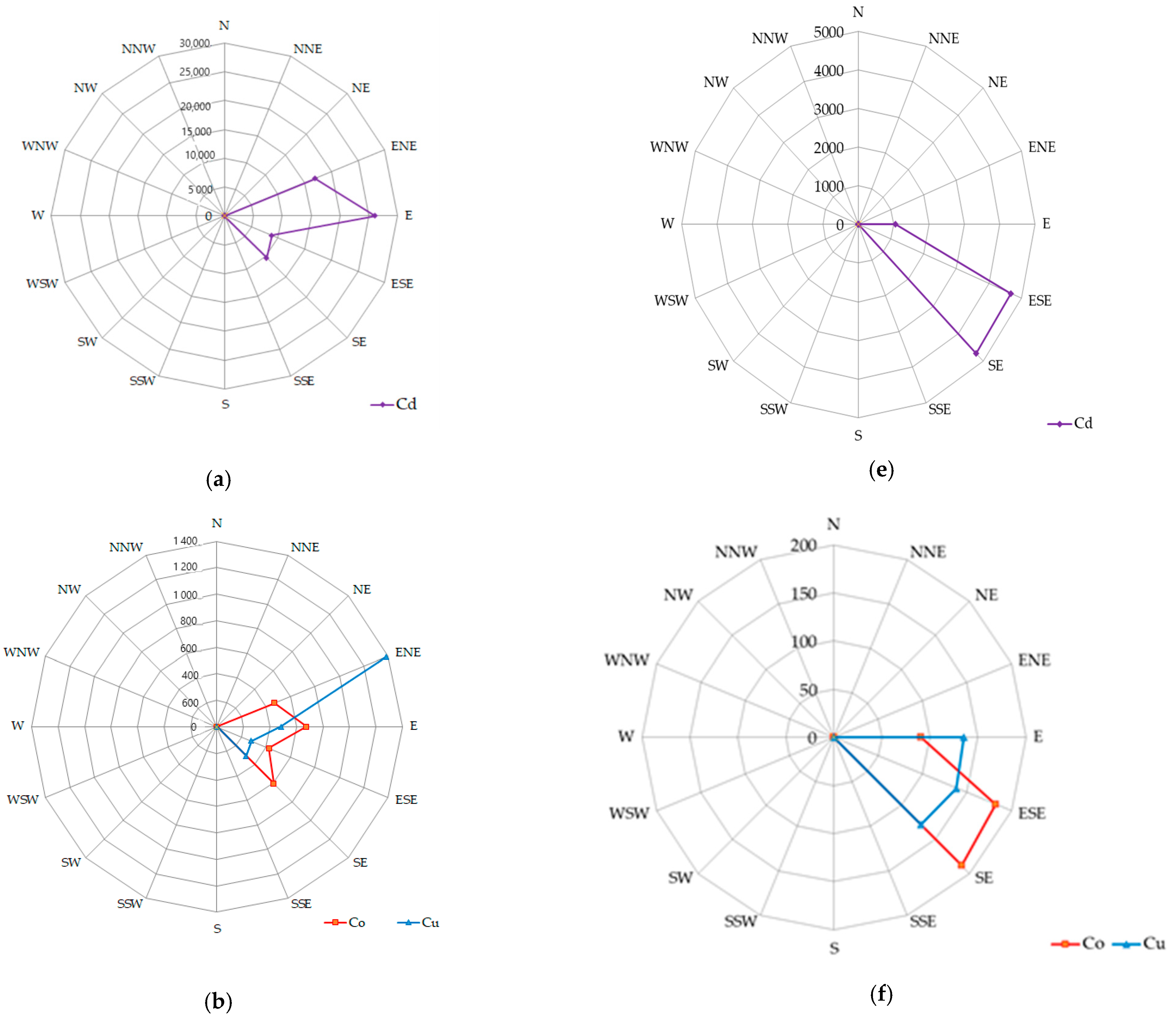 Sustainability 15 14941 g007a Sustainability 15 14941 g007a