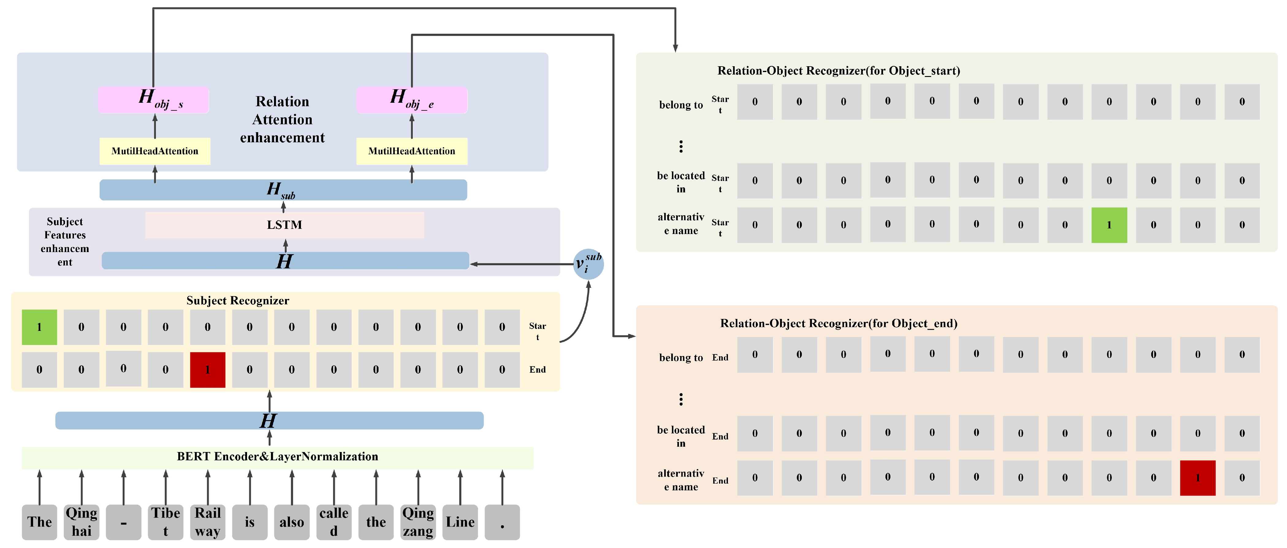 Sustainability 15 14942 g002