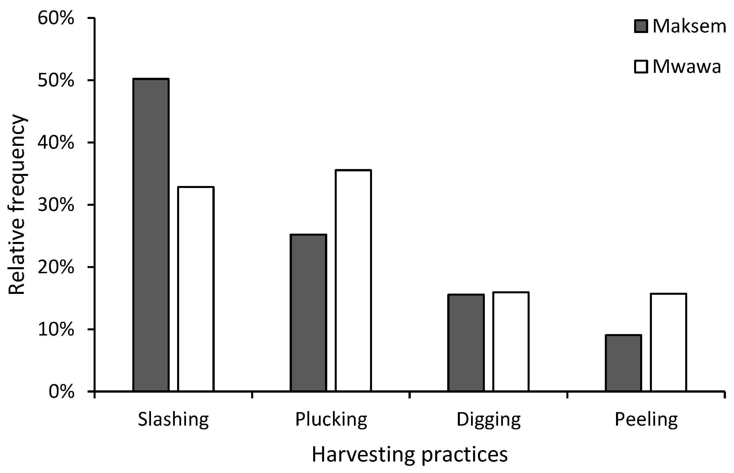 Sustainability 15 14943 g002