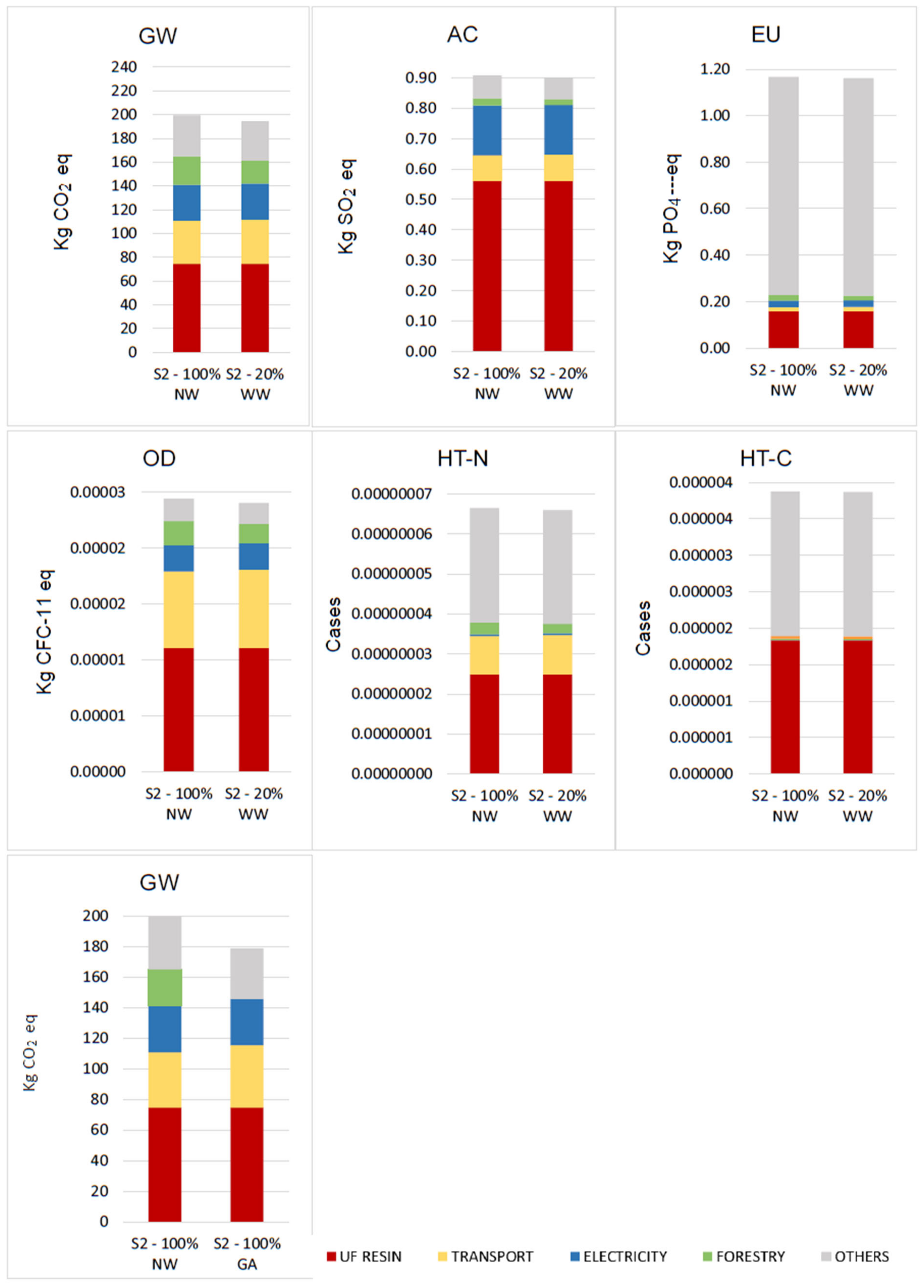Sustainability 15 14944 g004