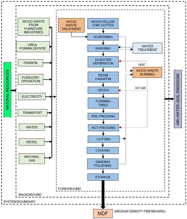 Sustainability 15 14944 i001