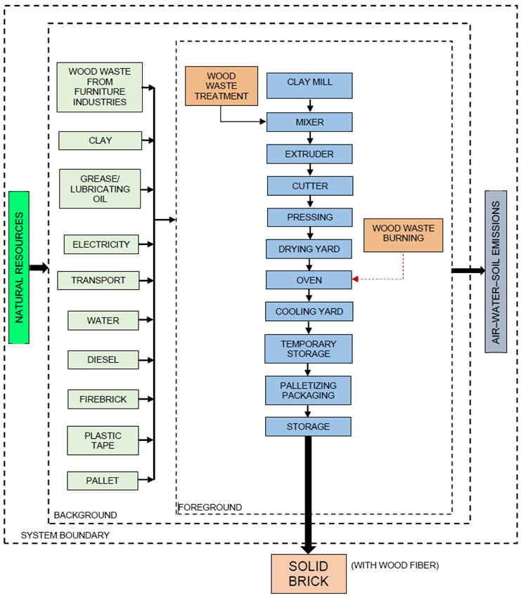 Sustainability 15 14944 i003