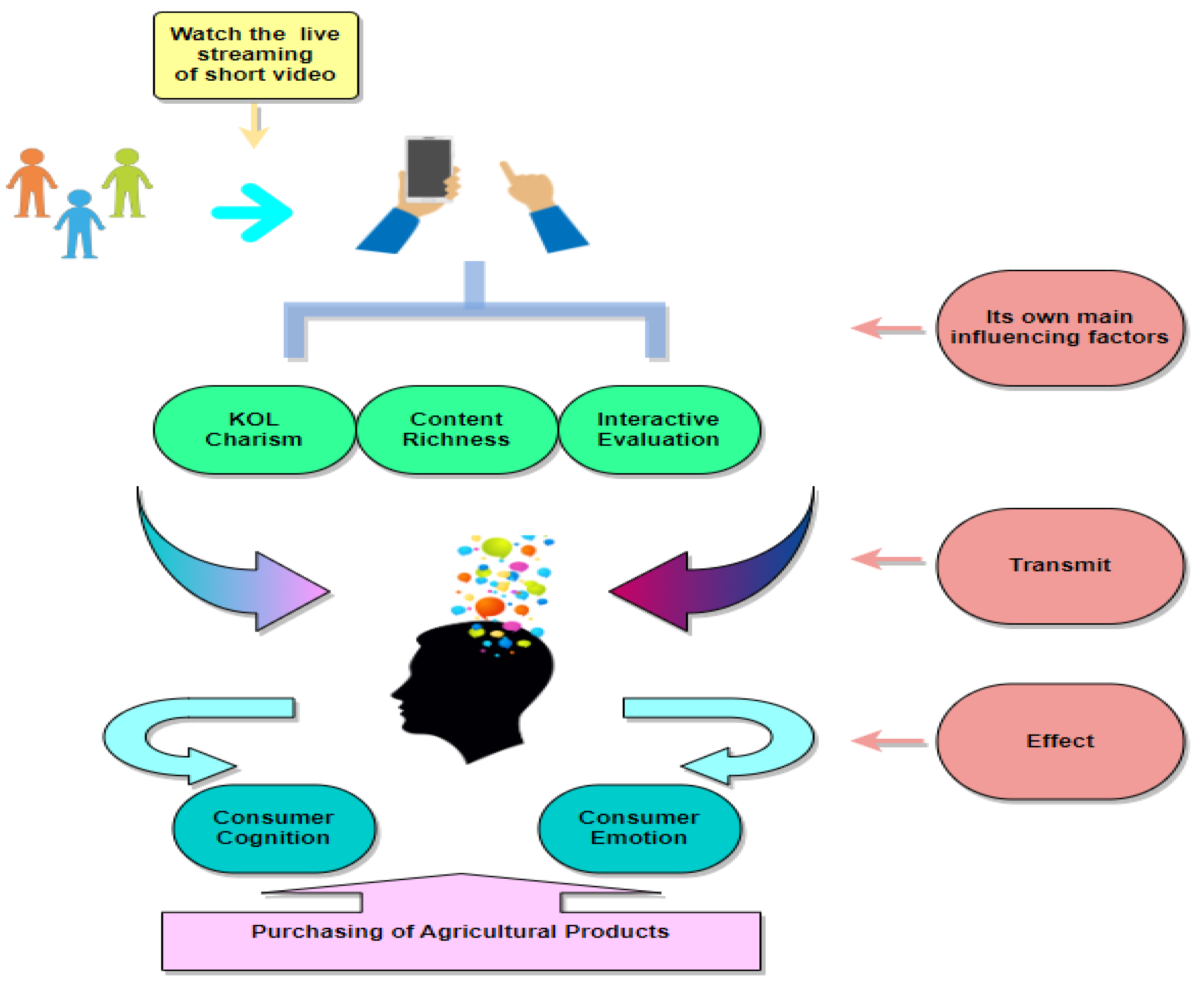 Sustainability 15 14948 g002