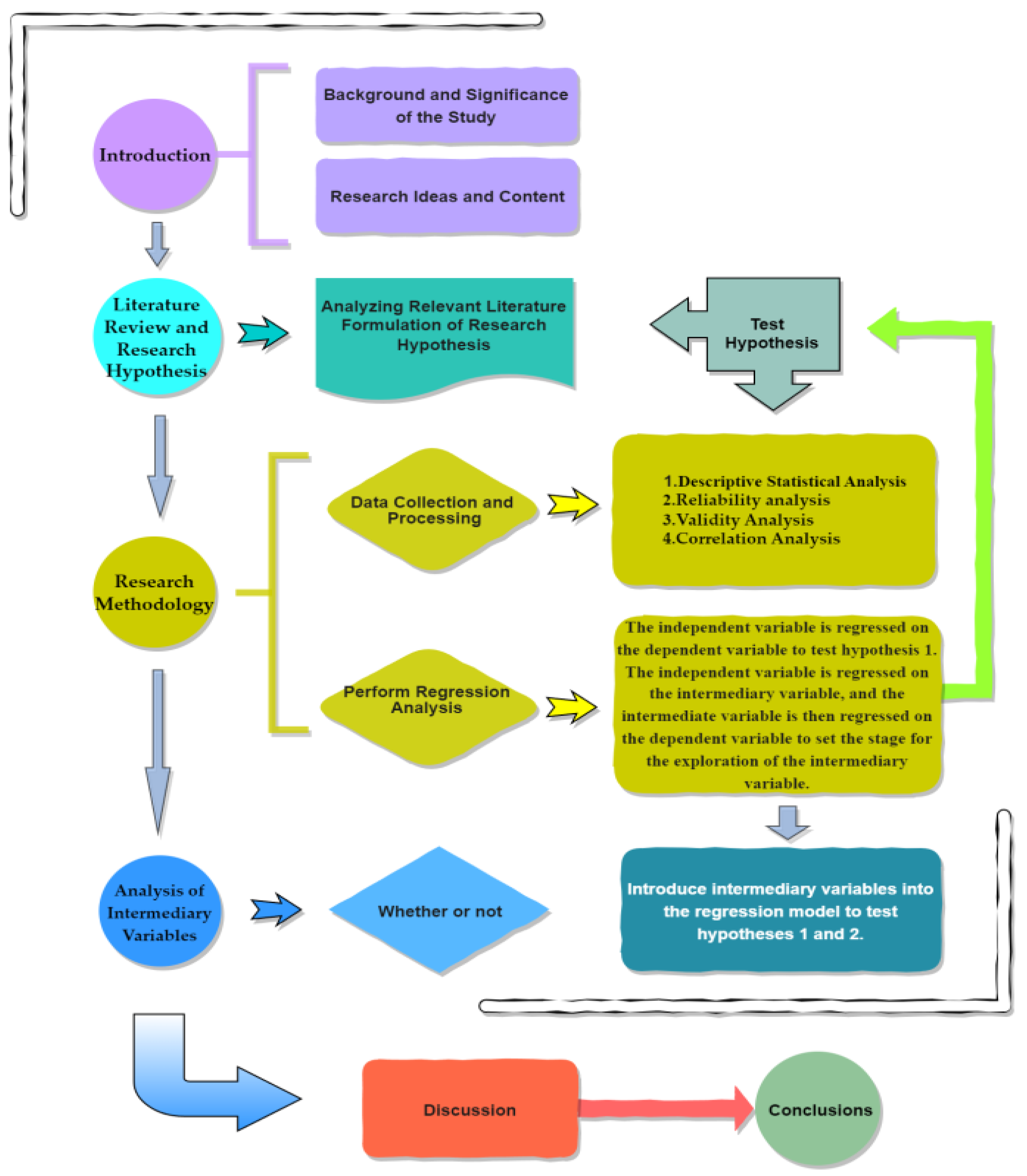 Sustainability 15 14948 g003